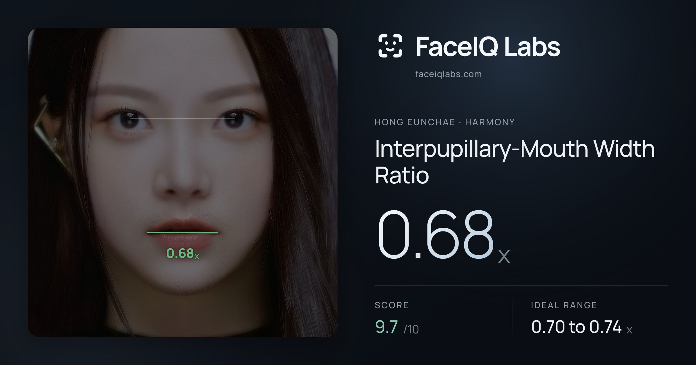Hong Eunchae Interpupillary-Mouth Width Ratio: 0.68x, drawn on the photo