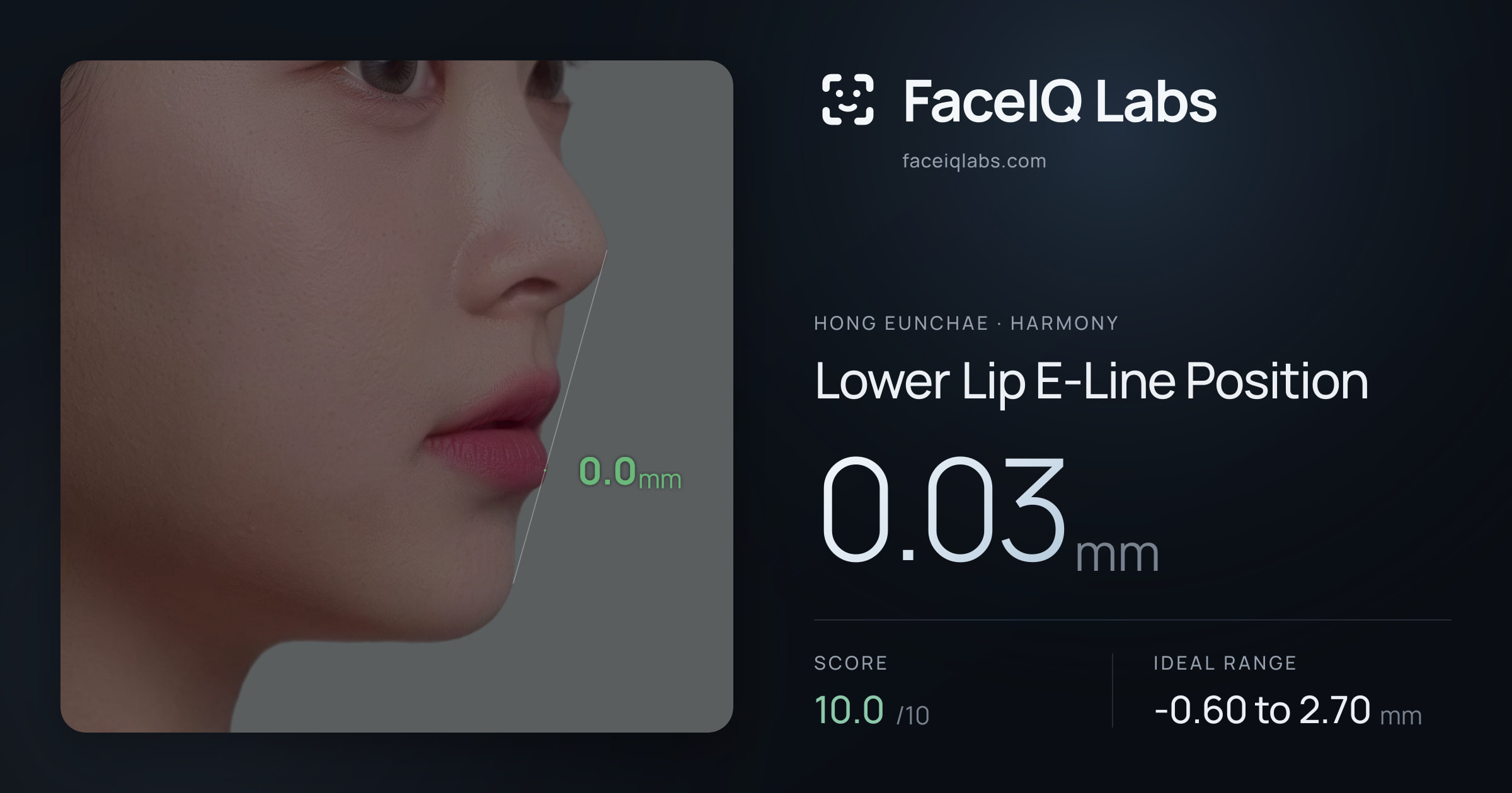 Hong Eunchae Lower Lip E-Line Position: 0.03mm, drawn on the photo