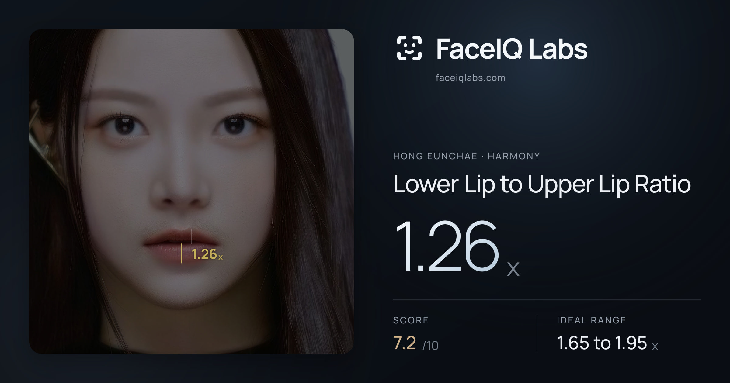 Hong Eunchae Lower Lip to Upper Lip Ratio: 1.26x, drawn on the photo