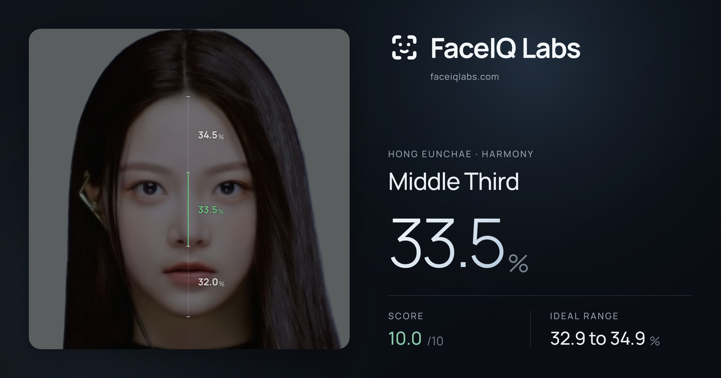 Hong Eunchae Middle Third: 33.5%, drawn on the photo