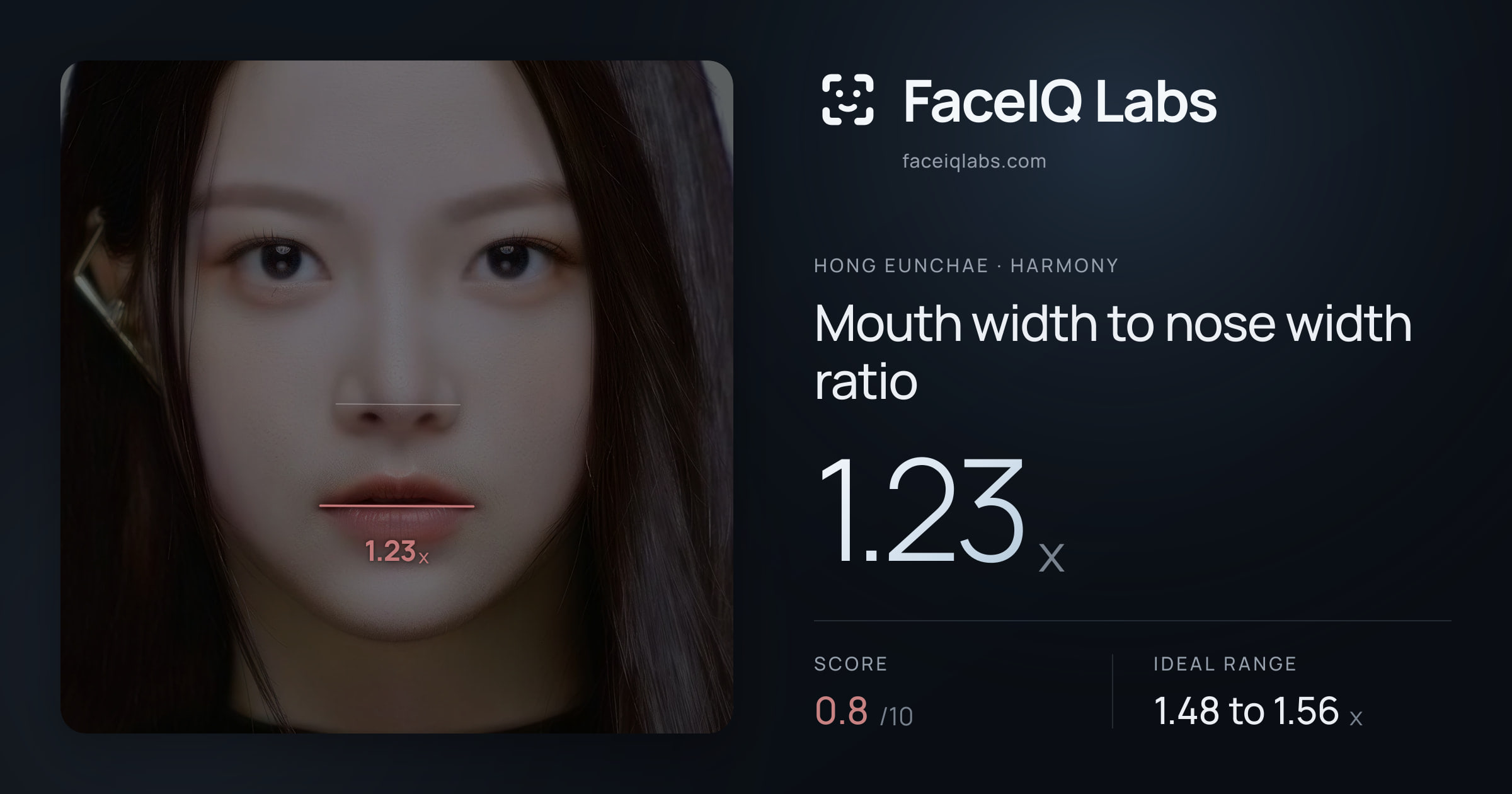 Hong Eunchae Mouth width to nose width ratio: 1.23x, drawn on the photo