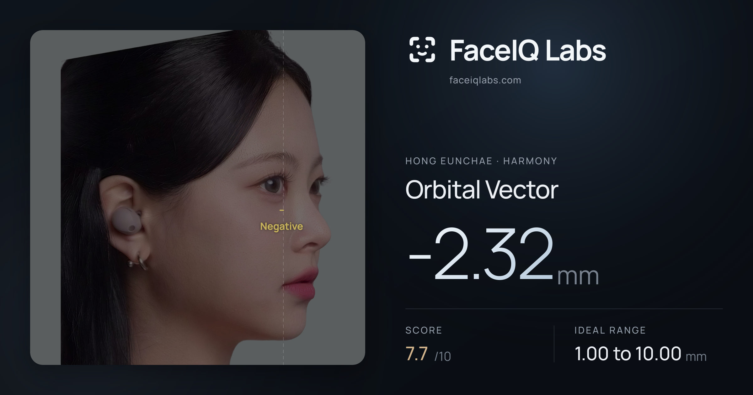 Hong Eunchae Orbital Vector: -2.32mm, drawn on the photo