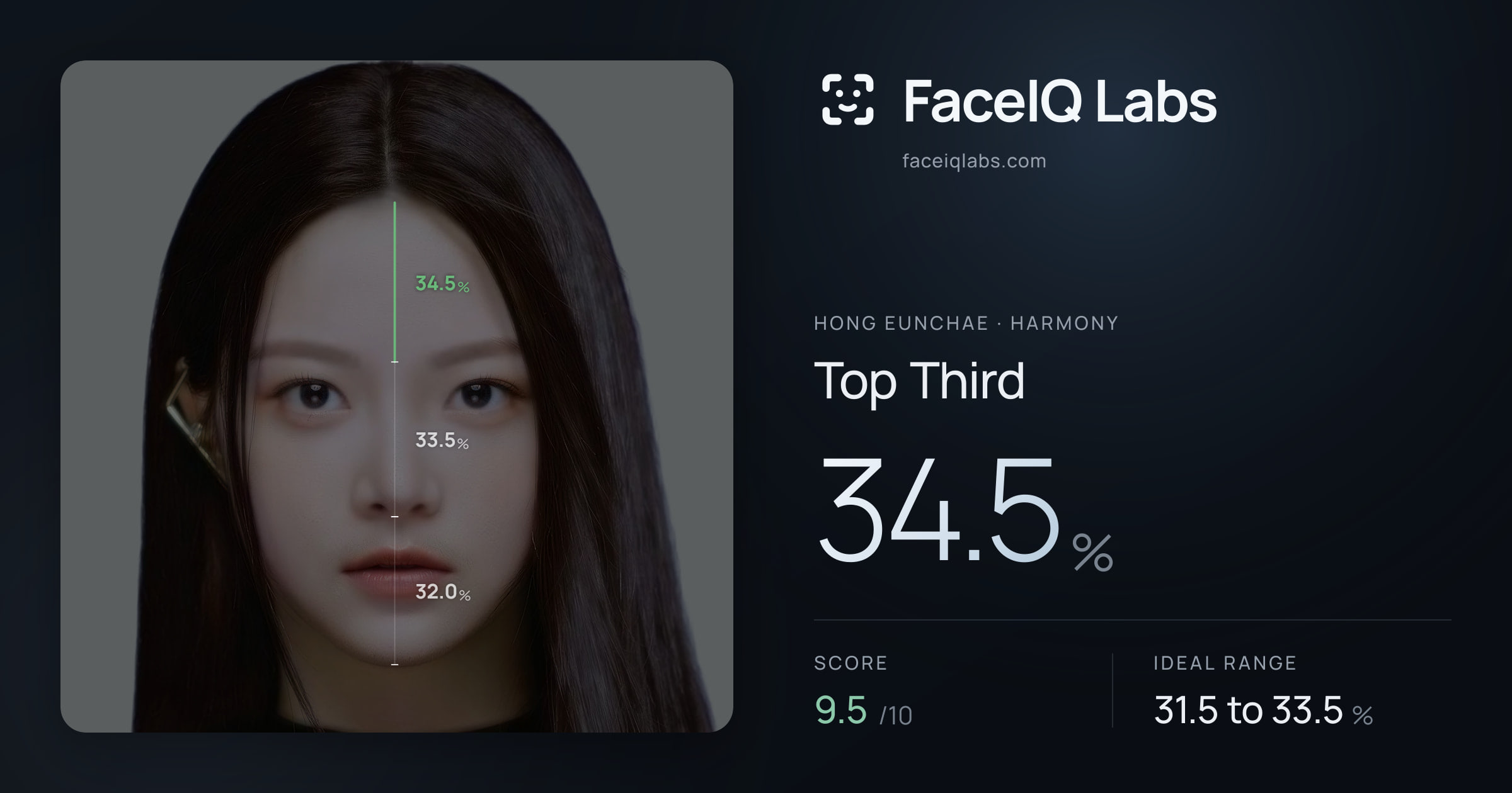 Hong Eunchae Top Third: 34.5%, drawn on the photo