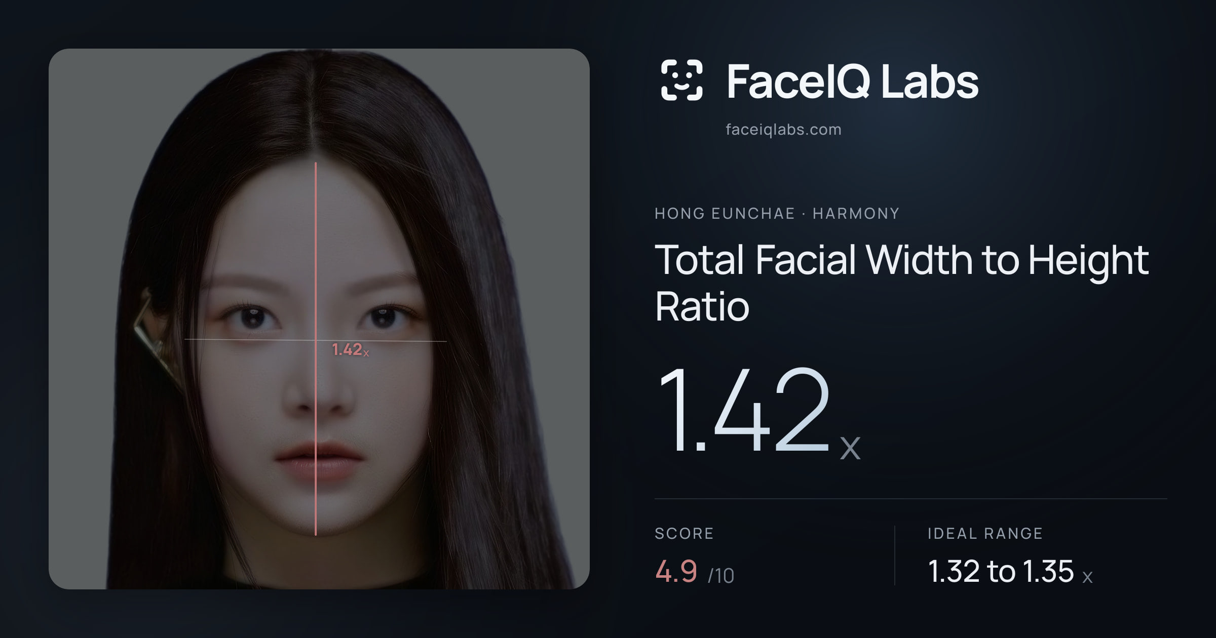 Hong Eunchae Total Facial Width to Height Ratio: 1.42x, drawn on the photo