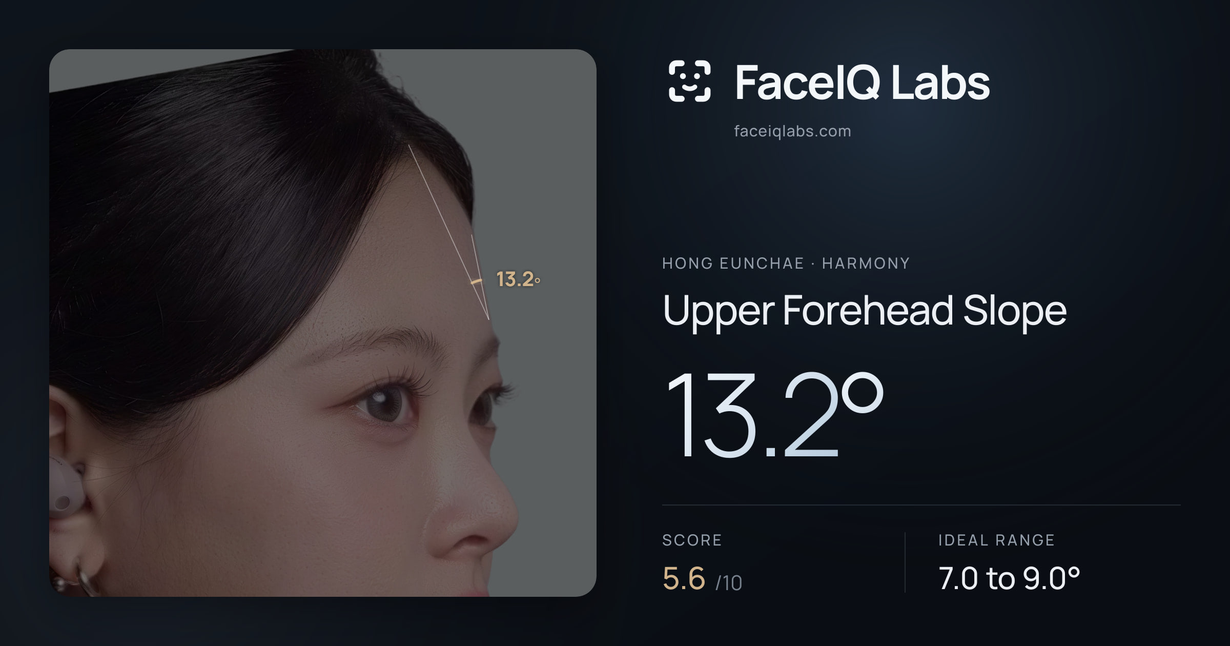 Hong Eunchae Upper Forehead Slope: 13.2°, drawn on the photo