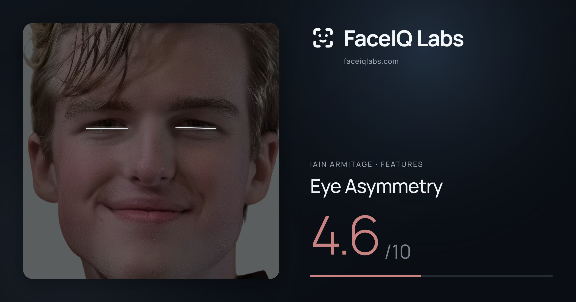 Iain Armitage Eye Asymmetry: 4.6/10, drawn on the photo