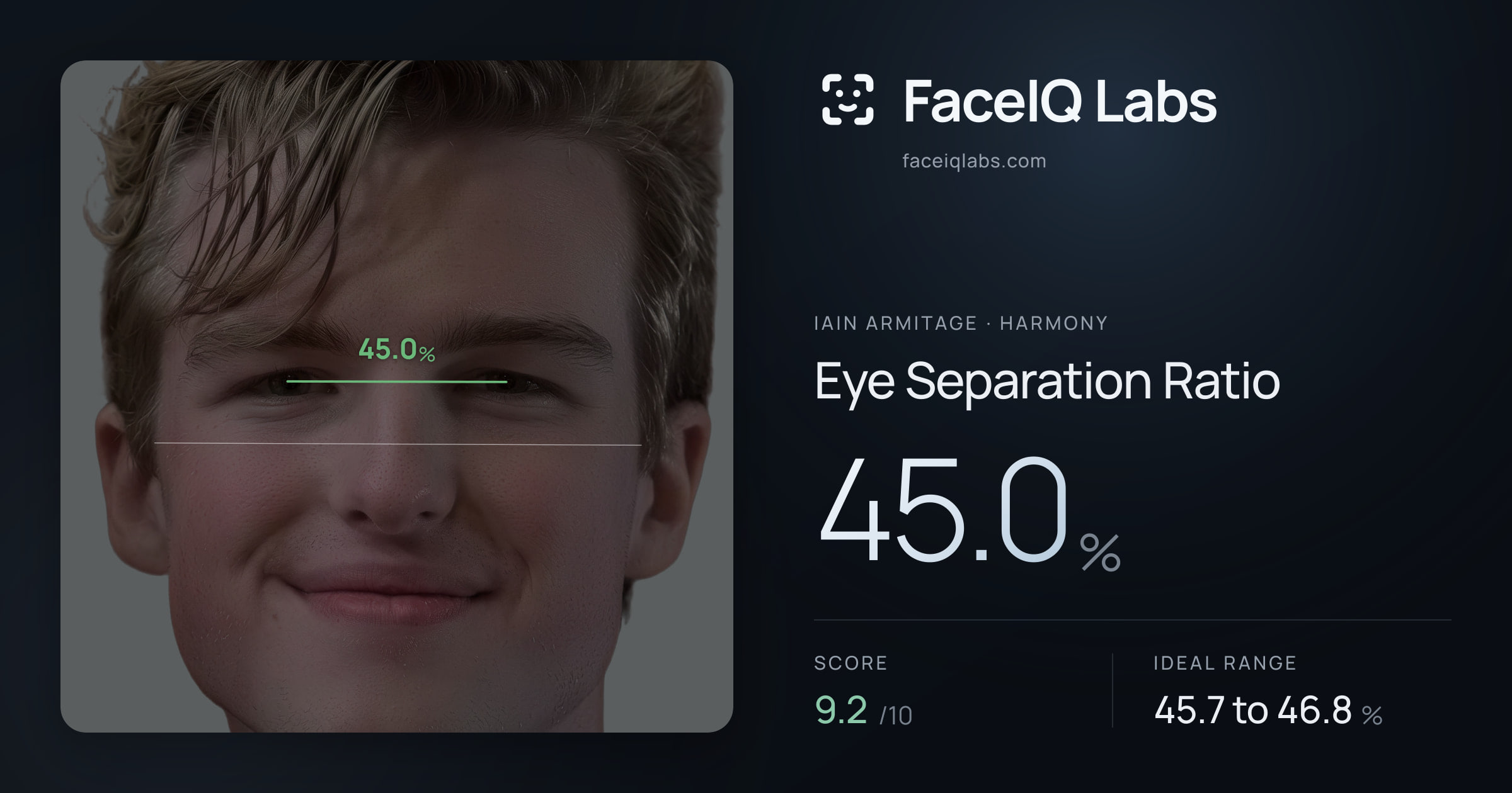 Iain Armitage Eye Separation Ratio: 45.0%, drawn on the photo