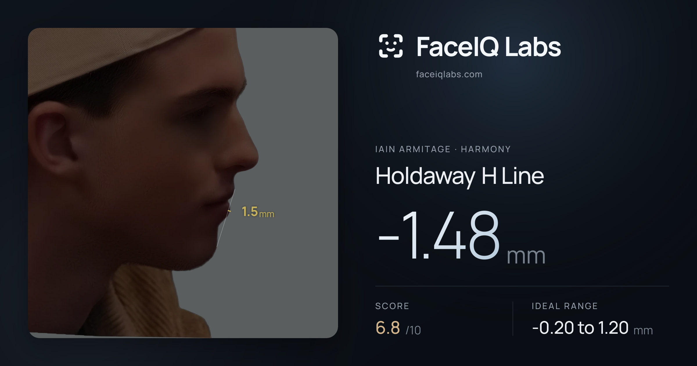 Iain Armitage Holdaway H Line: -1.48mm, drawn on the photo