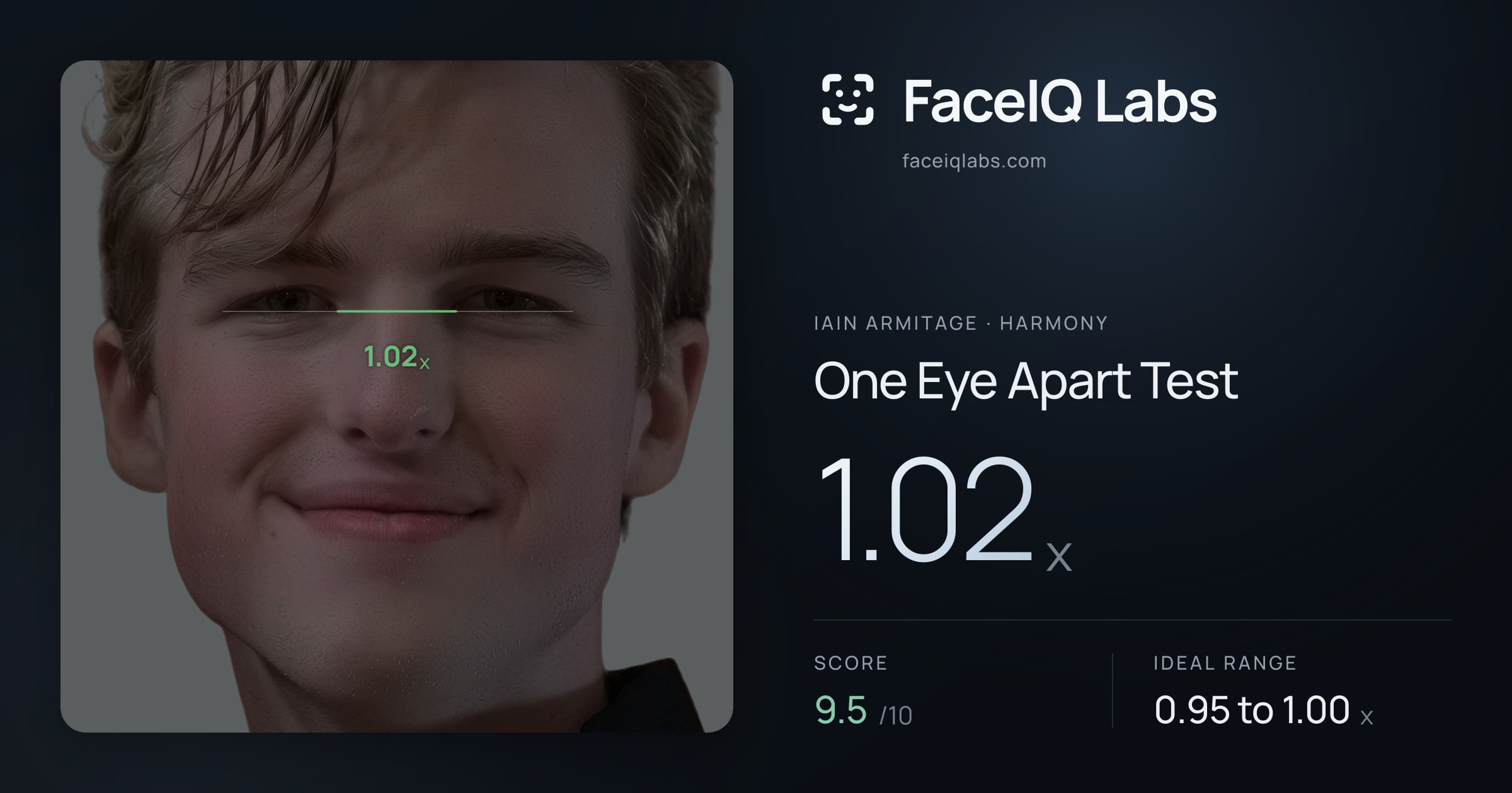 Iain Armitage One Eye Apart Test: 1.02x, drawn on the photo