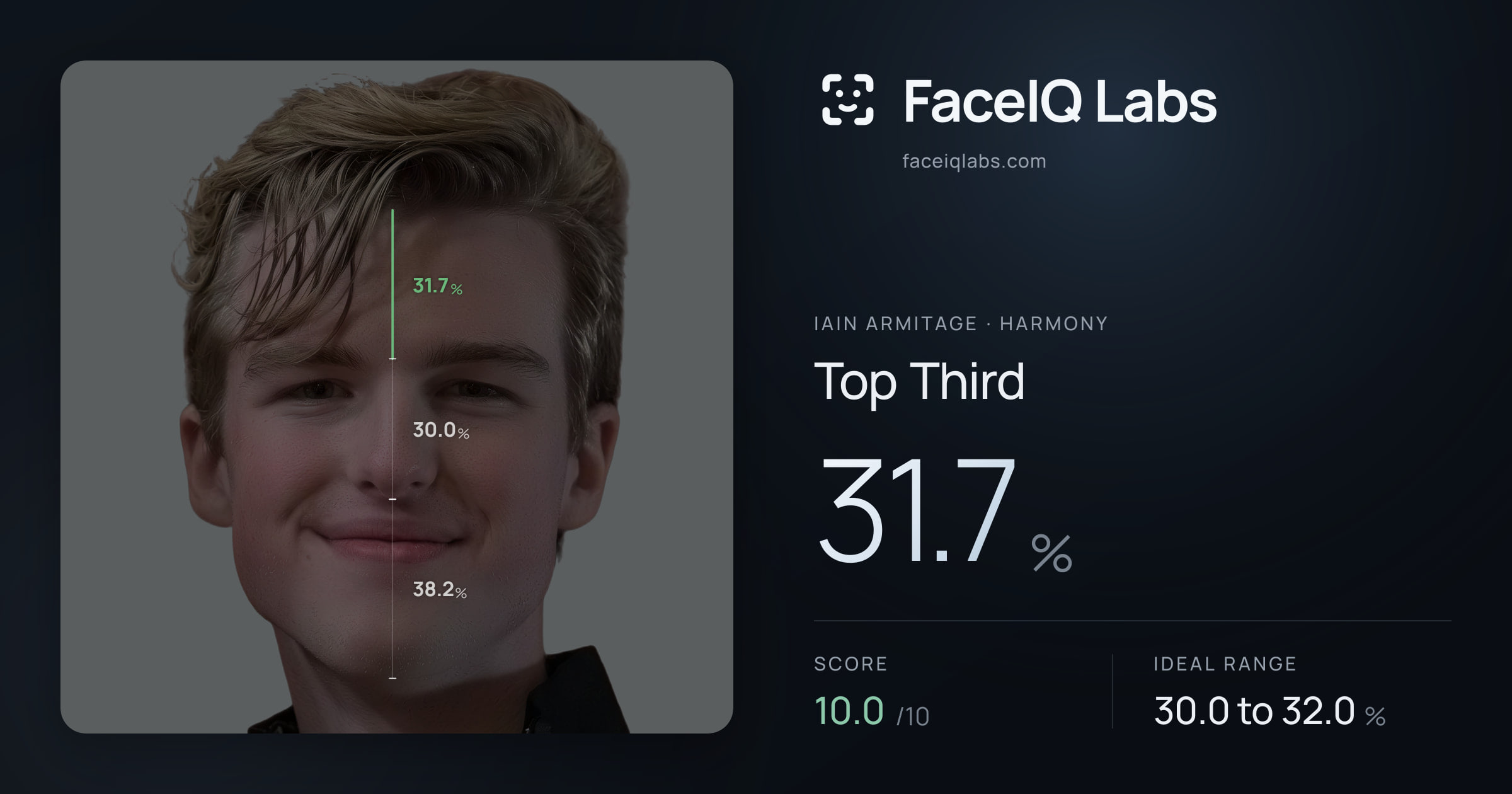 Iain Armitage Top Third: 31.7%, drawn on the photo