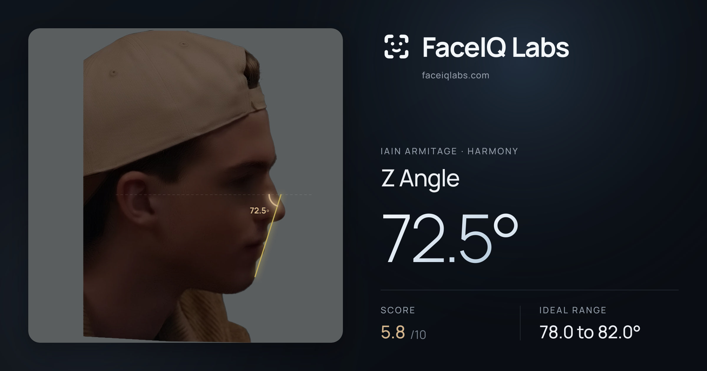 Iain Armitage Z Angle: 72.5°, drawn on the photo
