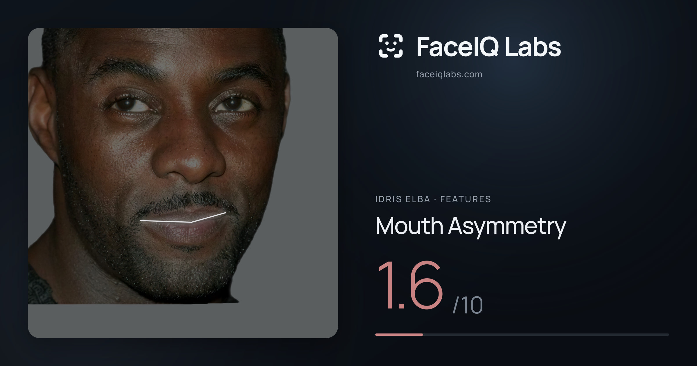 Idris Elba Mouth Asymmetry: 1.6/10, drawn on the photo
