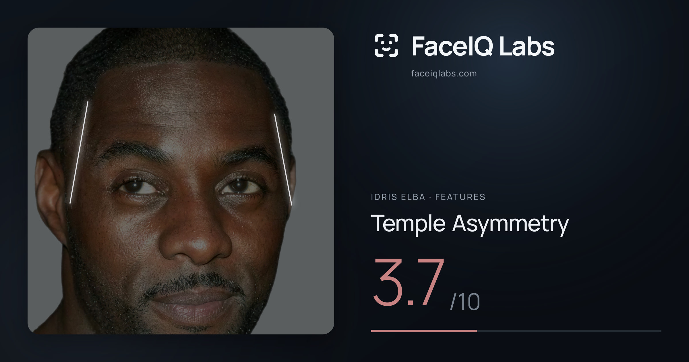 Idris Elba Temple Asymmetry: 3.7/10, drawn on the photo