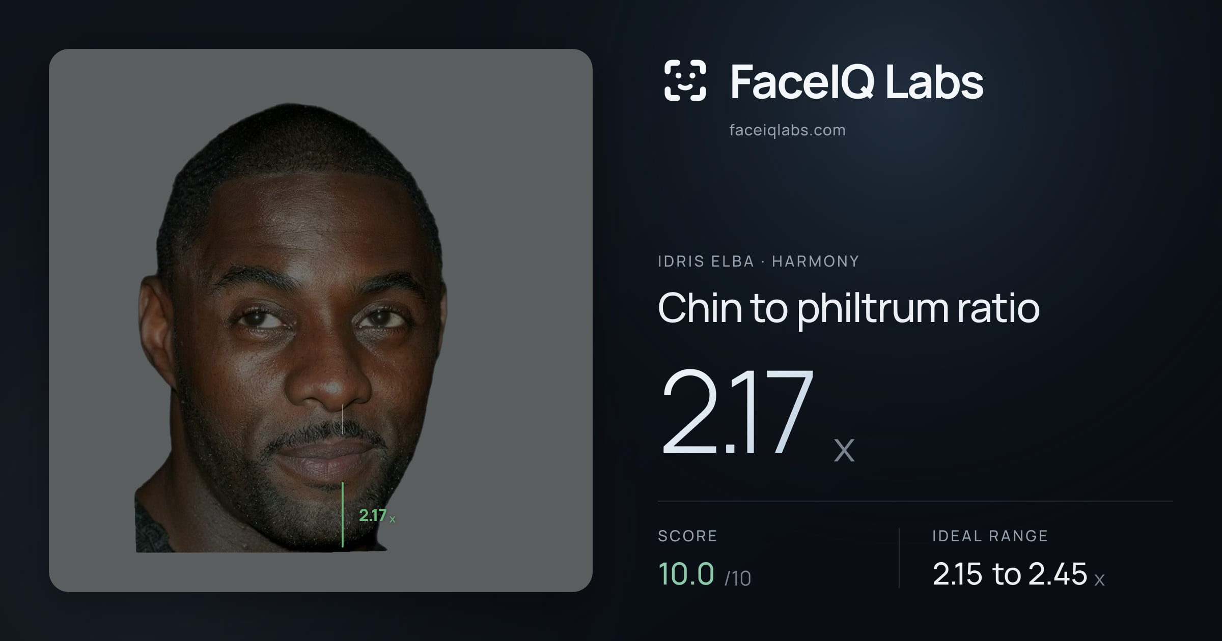 Idris Elba Chin to philtrum ratio: 2.17x, drawn on the photo