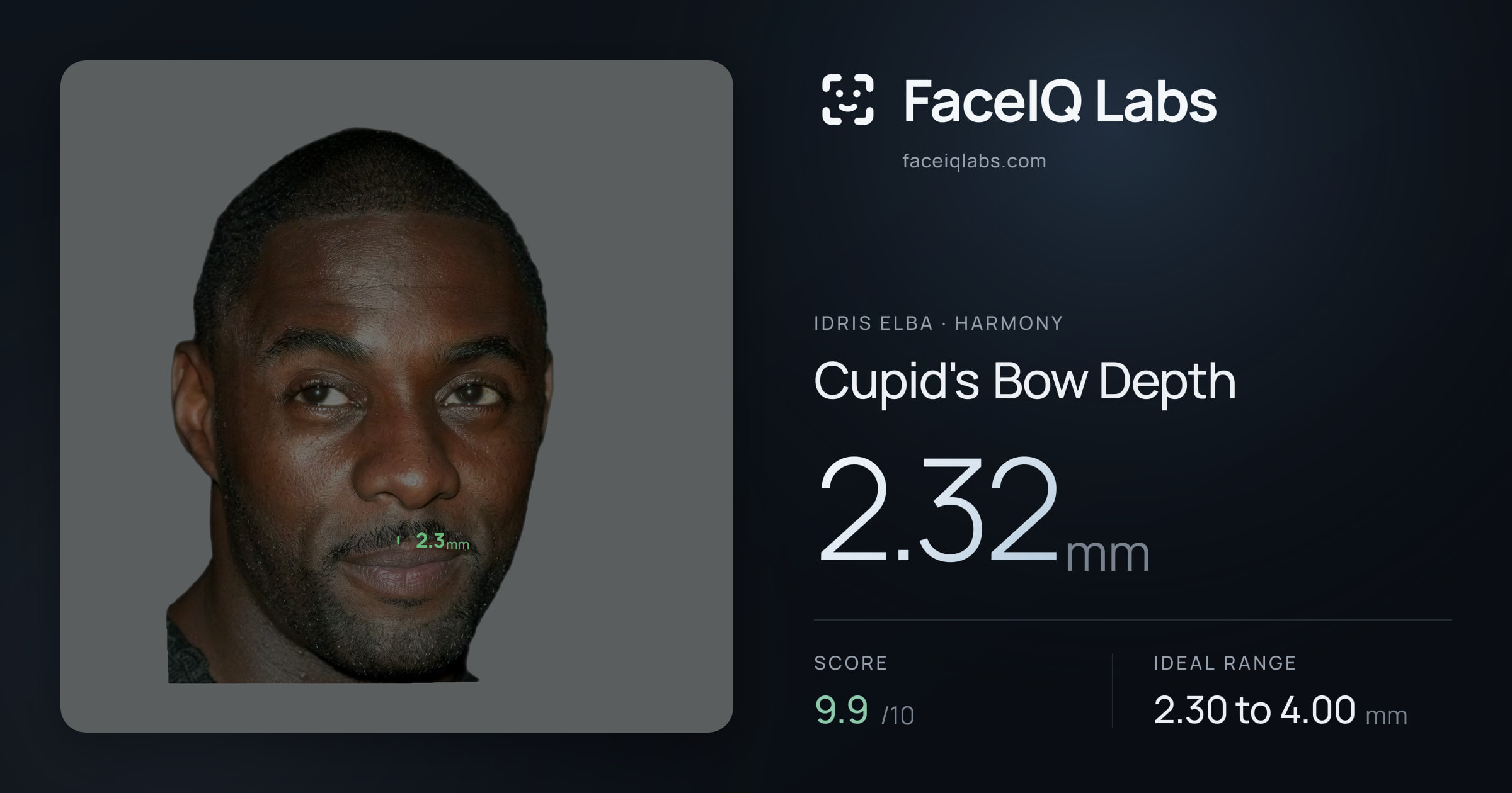 Idris Elba Cupid's Bow Depth: 2.32mm, drawn on the photo