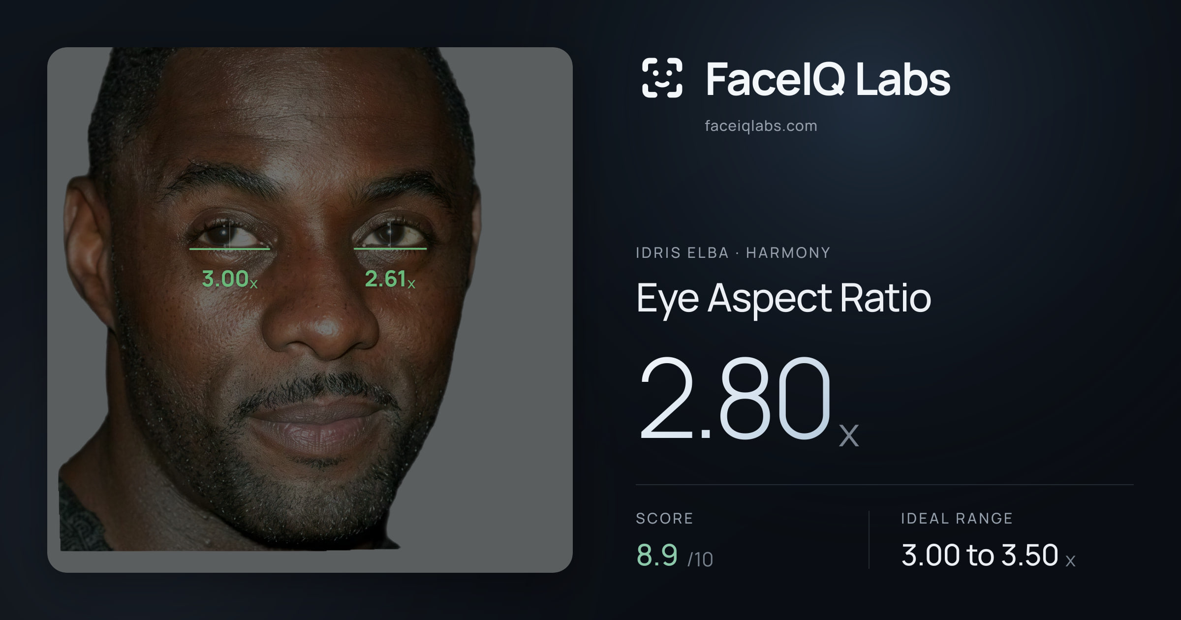 Idris Elba Eye Aspect Ratio: 2.80x, drawn on the photo