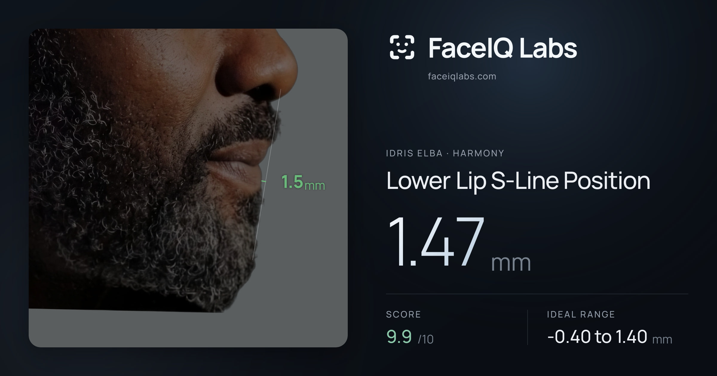 Idris Elba Lower Lip S-Line Position: 1.47mm, drawn on the photo