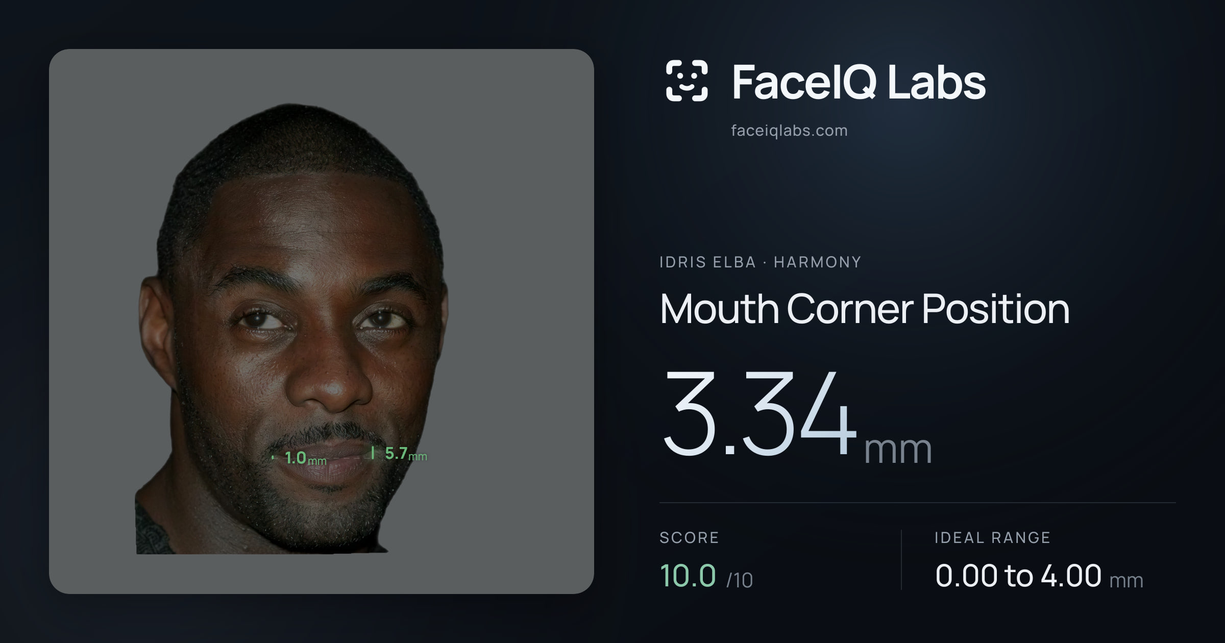 Idris Elba Mouth Corner Position: 3.34mm, drawn on the photo
