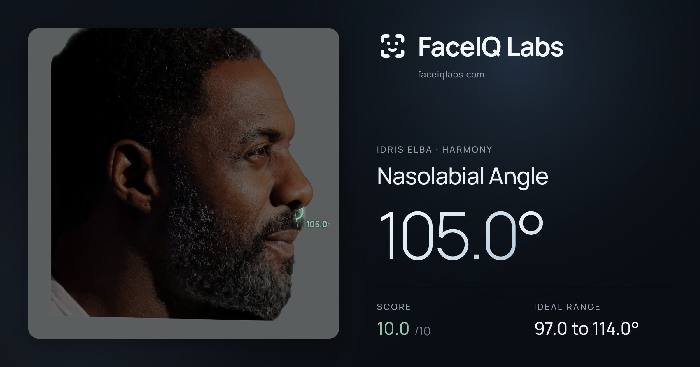 Idris Elba Nasolabial Angle: 105.0°, drawn on the photo
