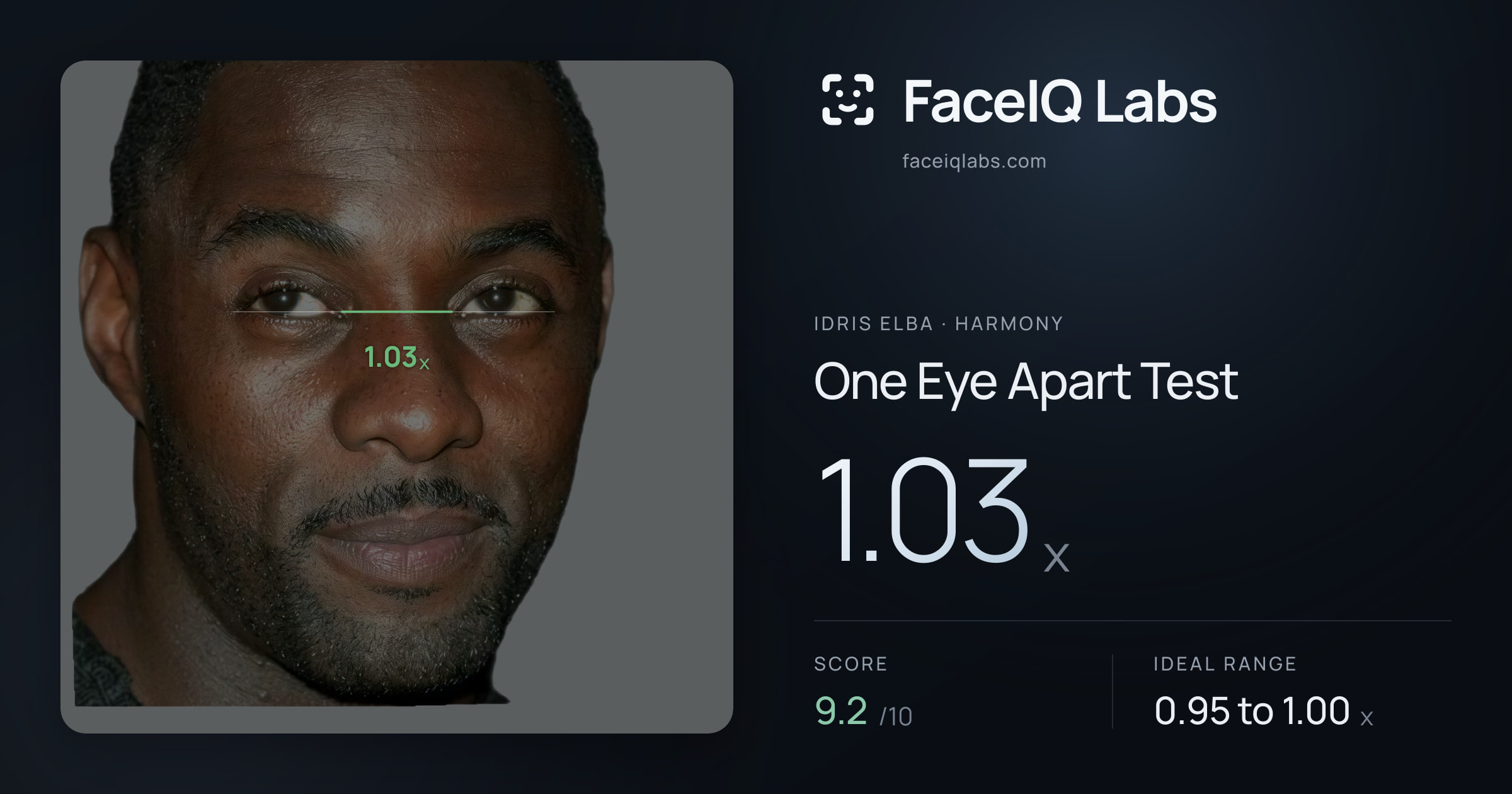 Idris Elba One Eye Apart Test: 1.03x, drawn on the photo