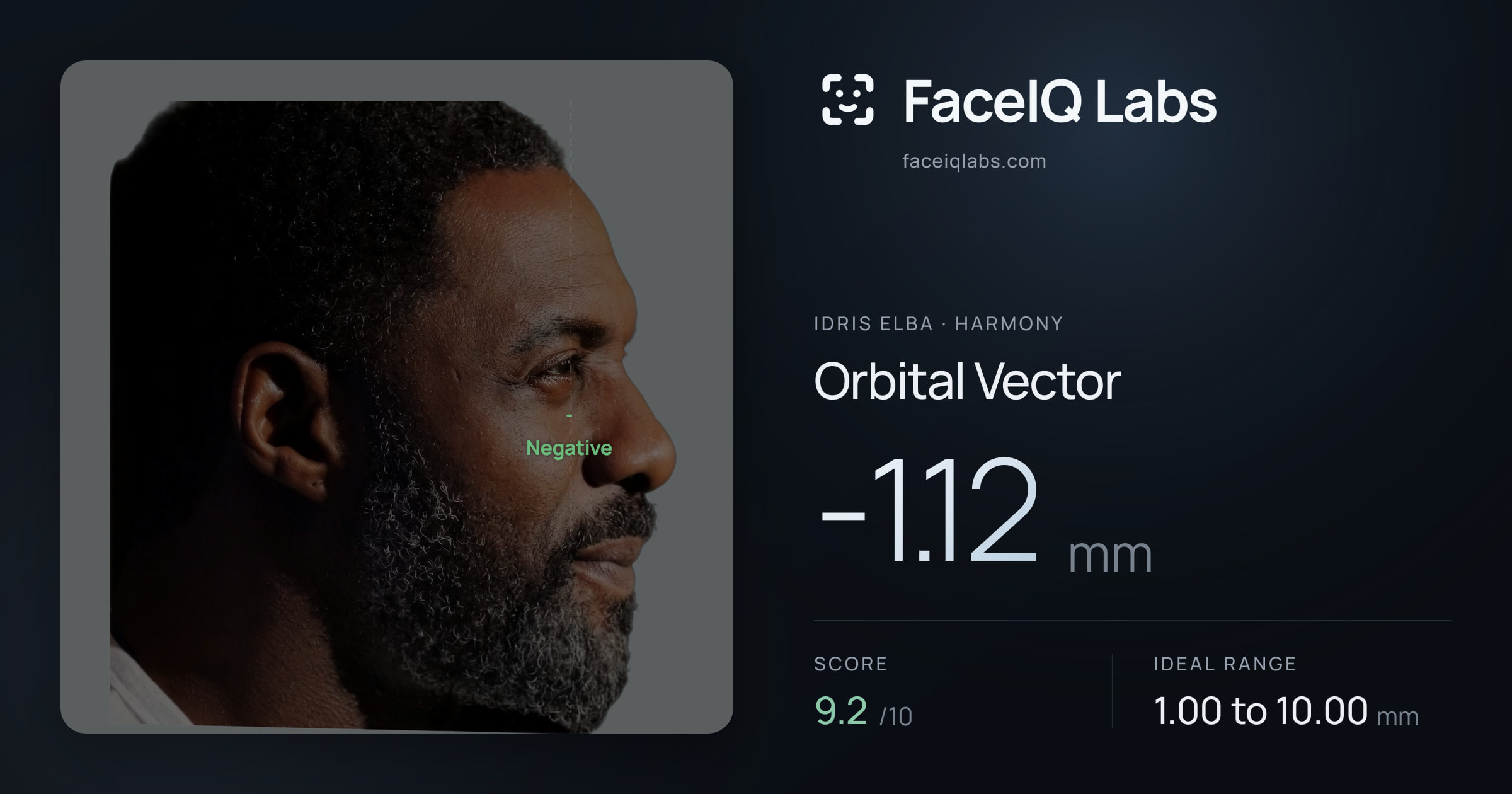 Idris Elba Orbital Vector: -1.12mm, drawn on the photo