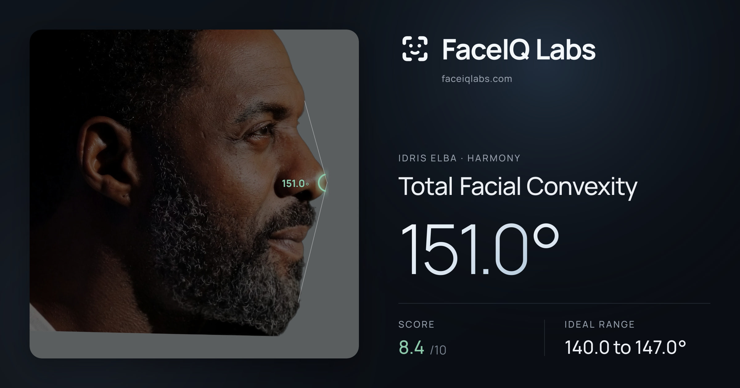 Idris Elba Total Facial Convexity: 151.0°, drawn on the photo