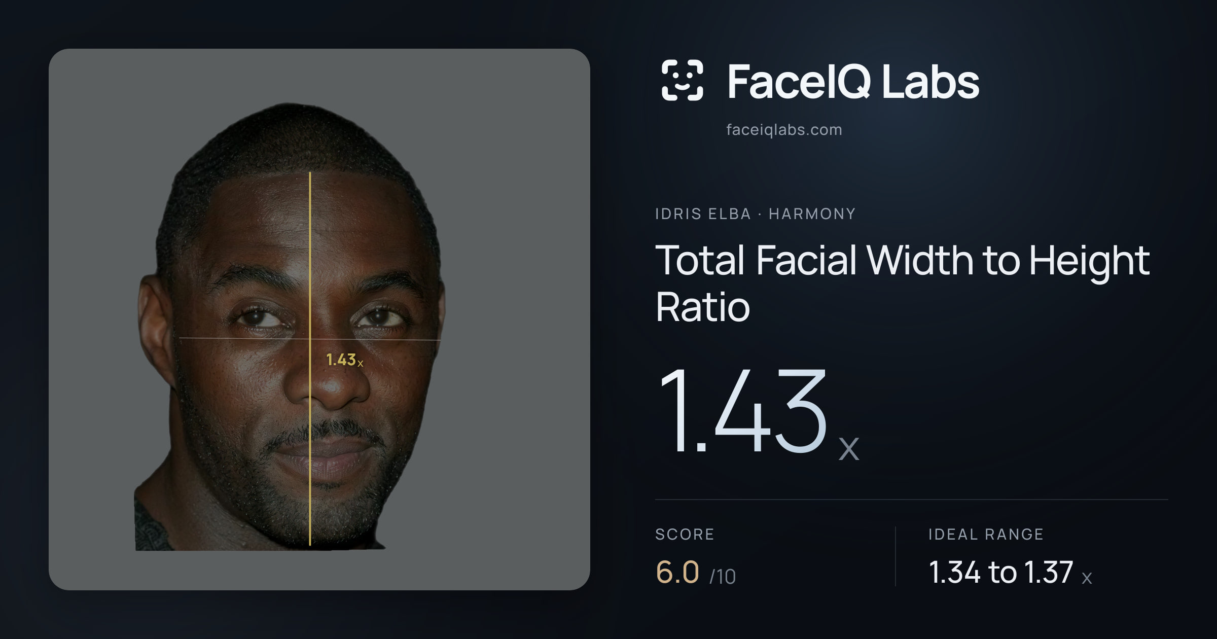 Idris Elba Total Facial Width to Height Ratio: 1.43x, drawn on the photo