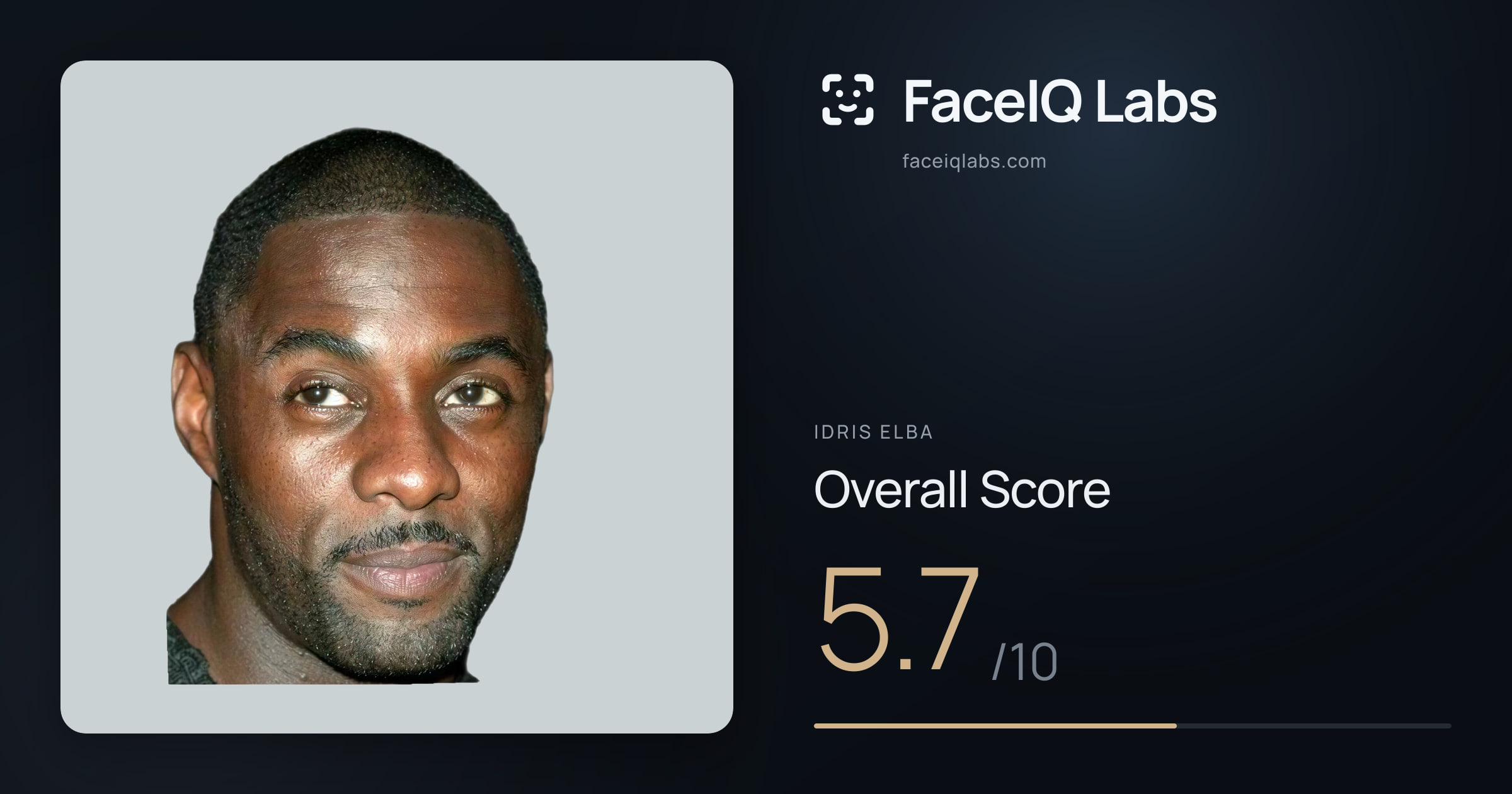 Idris Elba face rating: 5.7/10, with each section's score