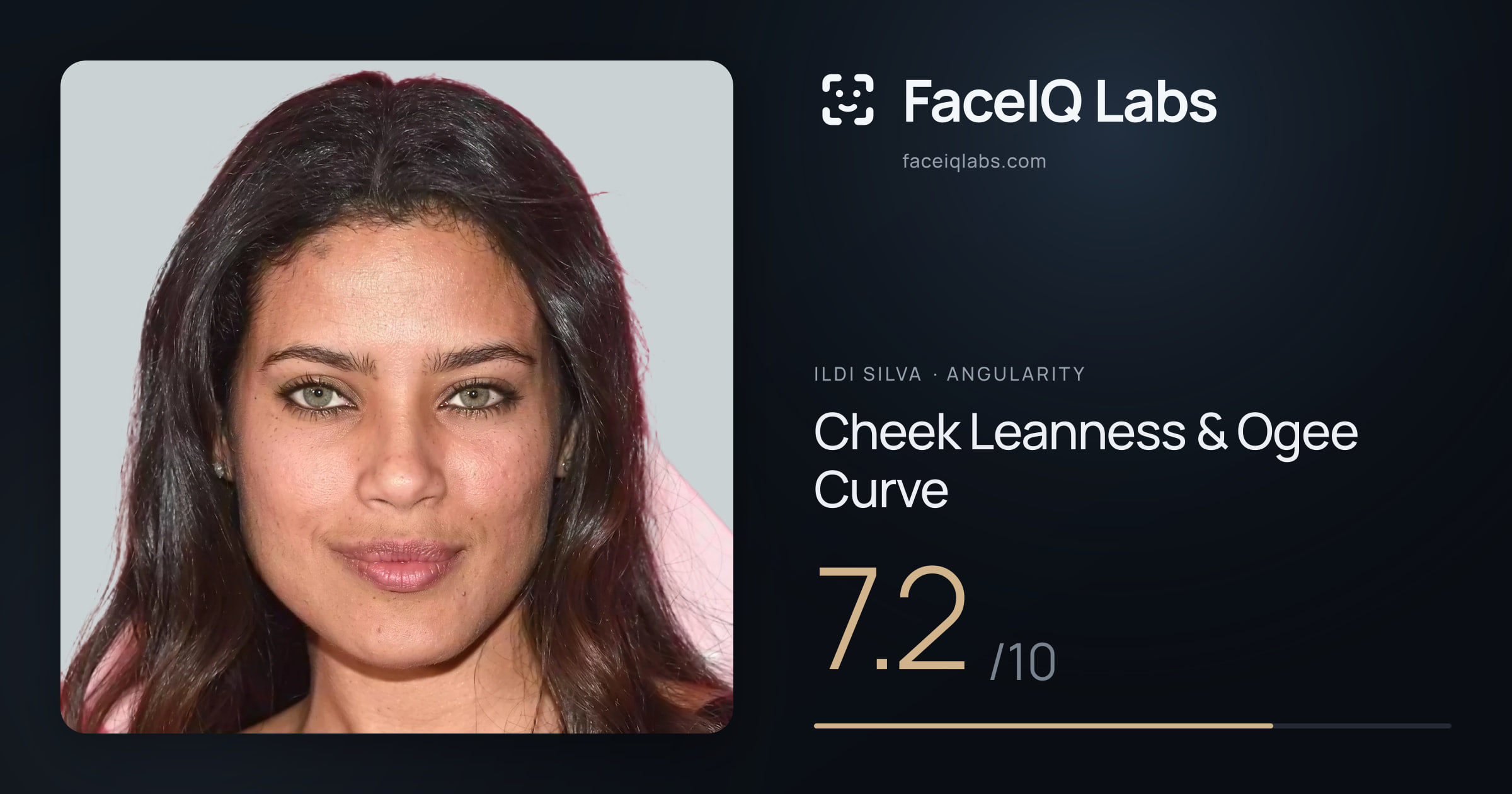 Ildi Silva Cheek Leanness & Ogee Curve: 7.2/10, drawn on the photo