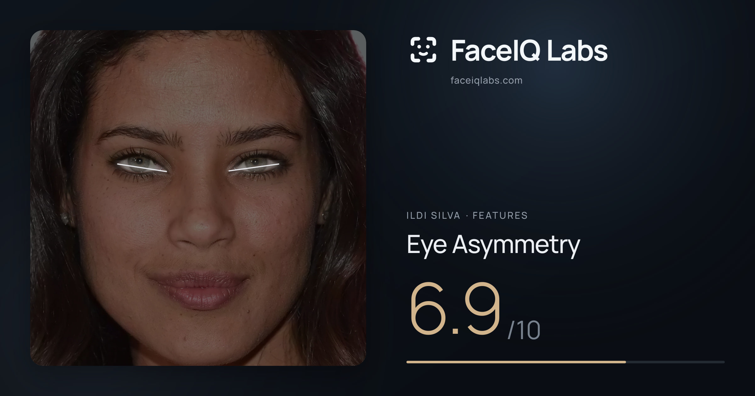 Ildi Silva Eye Asymmetry: 6.9/10, drawn on the photo