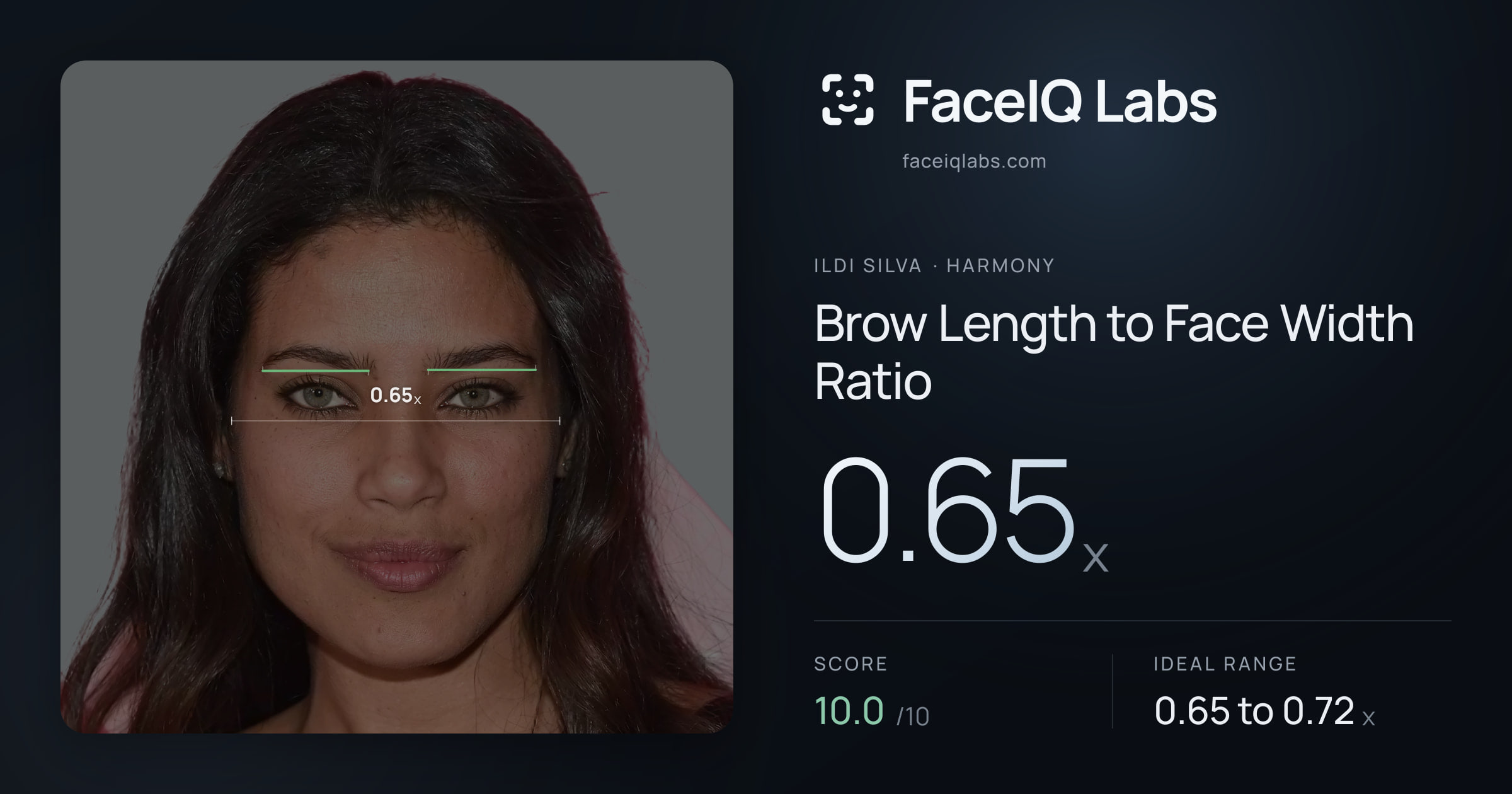 Ildi Silva Brow Length to Face Width Ratio: 0.65x, drawn on the photo