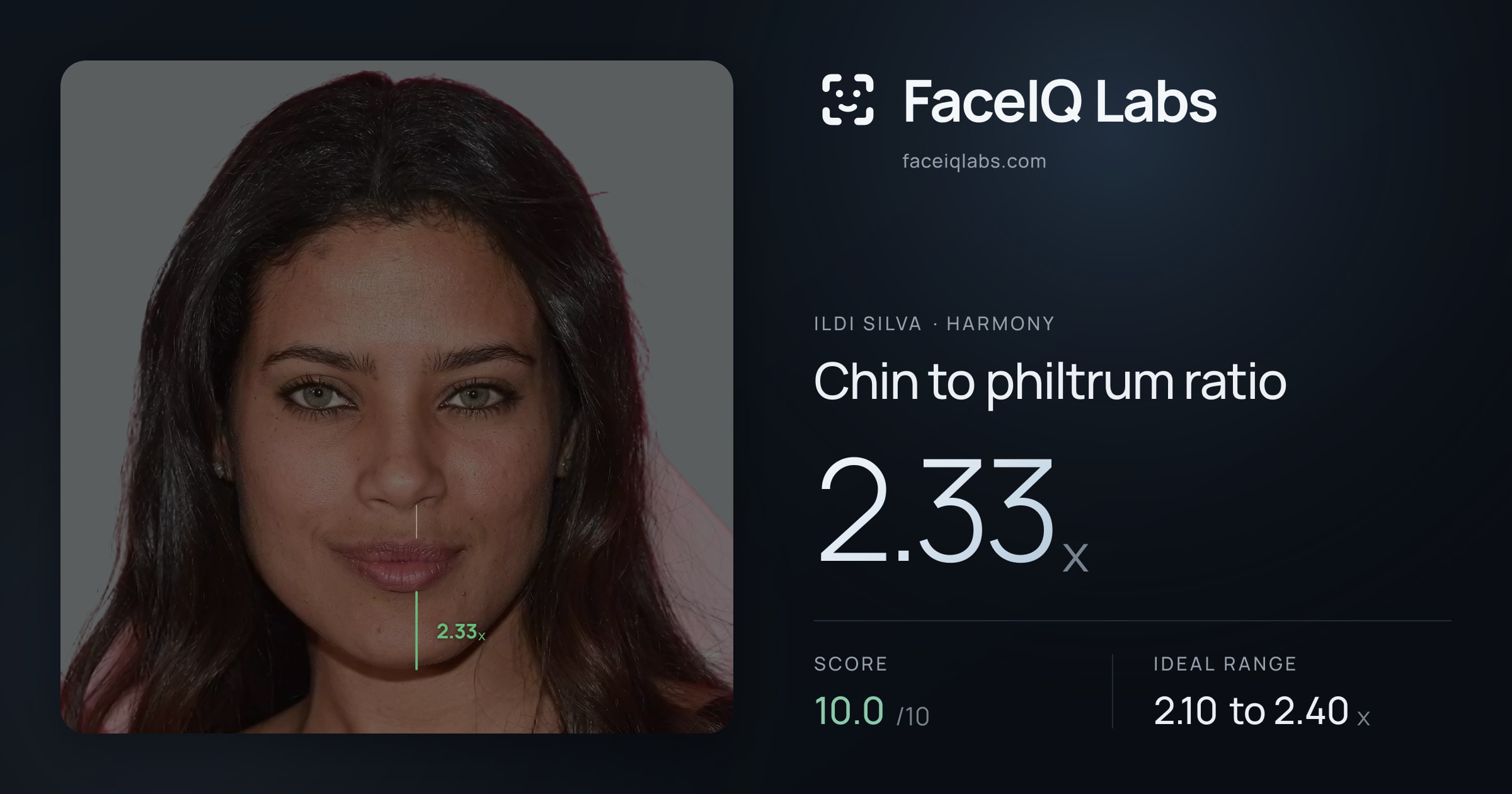 Ildi Silva Chin to philtrum ratio: 2.33x, drawn on the photo