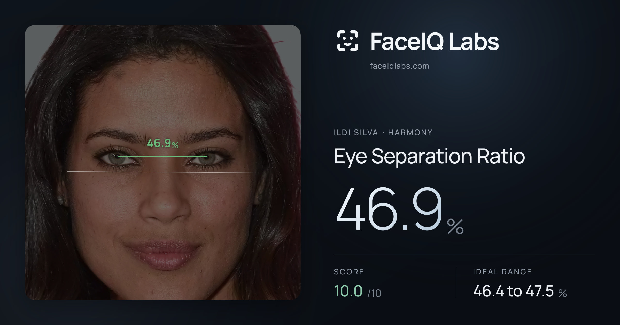 Ildi Silva Eye Separation Ratio: 46.9%, drawn on the photo