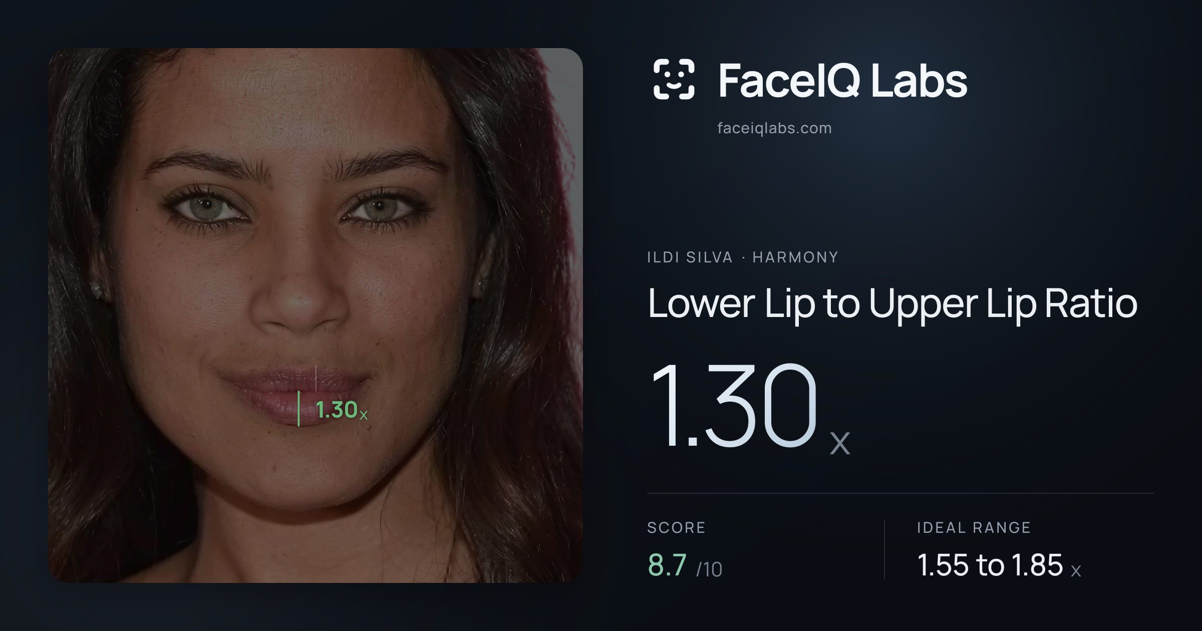 Ildi Silva Lower Lip to Upper Lip Ratio: 1.30x, drawn on the photo