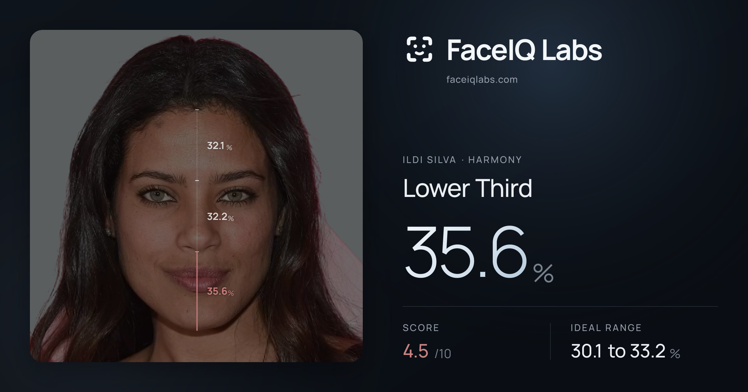 Ildi Silva Lower Third: 35.6%, drawn on the photo