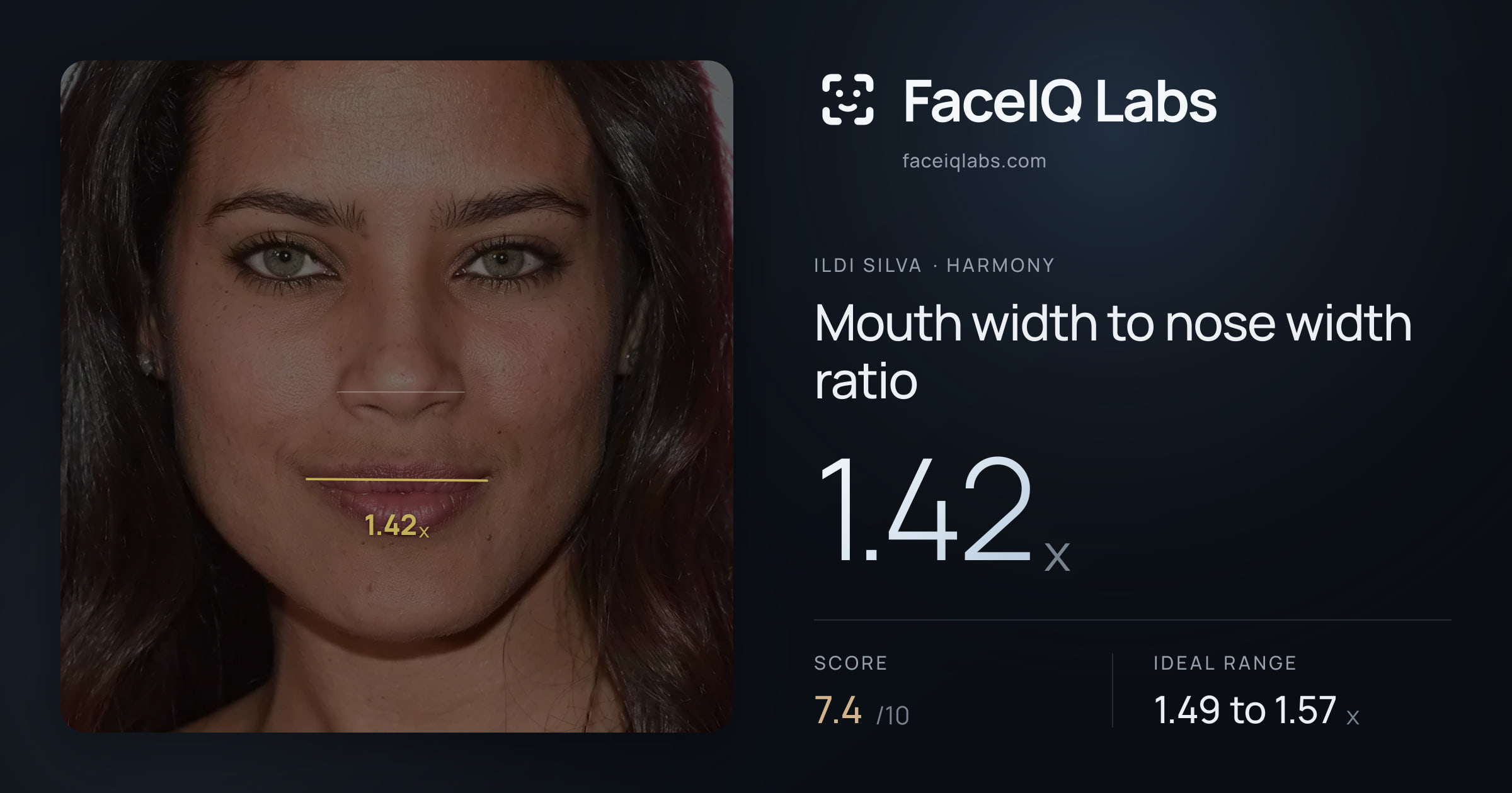 Ildi Silva Mouth width to nose width ratio: 1.42x, drawn on the photo
