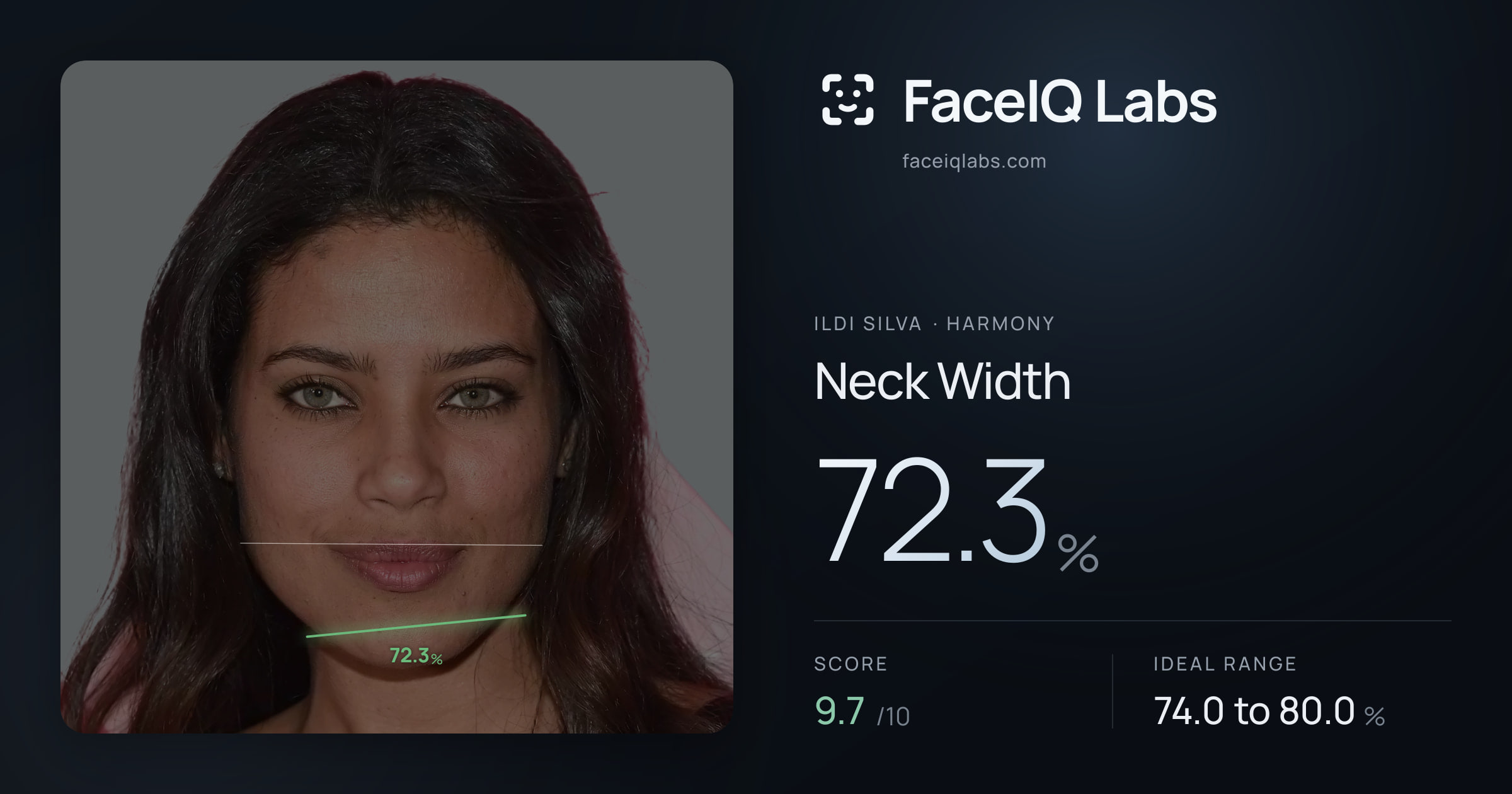 Ildi Silva Neck Width: 72.3%, drawn on the photo