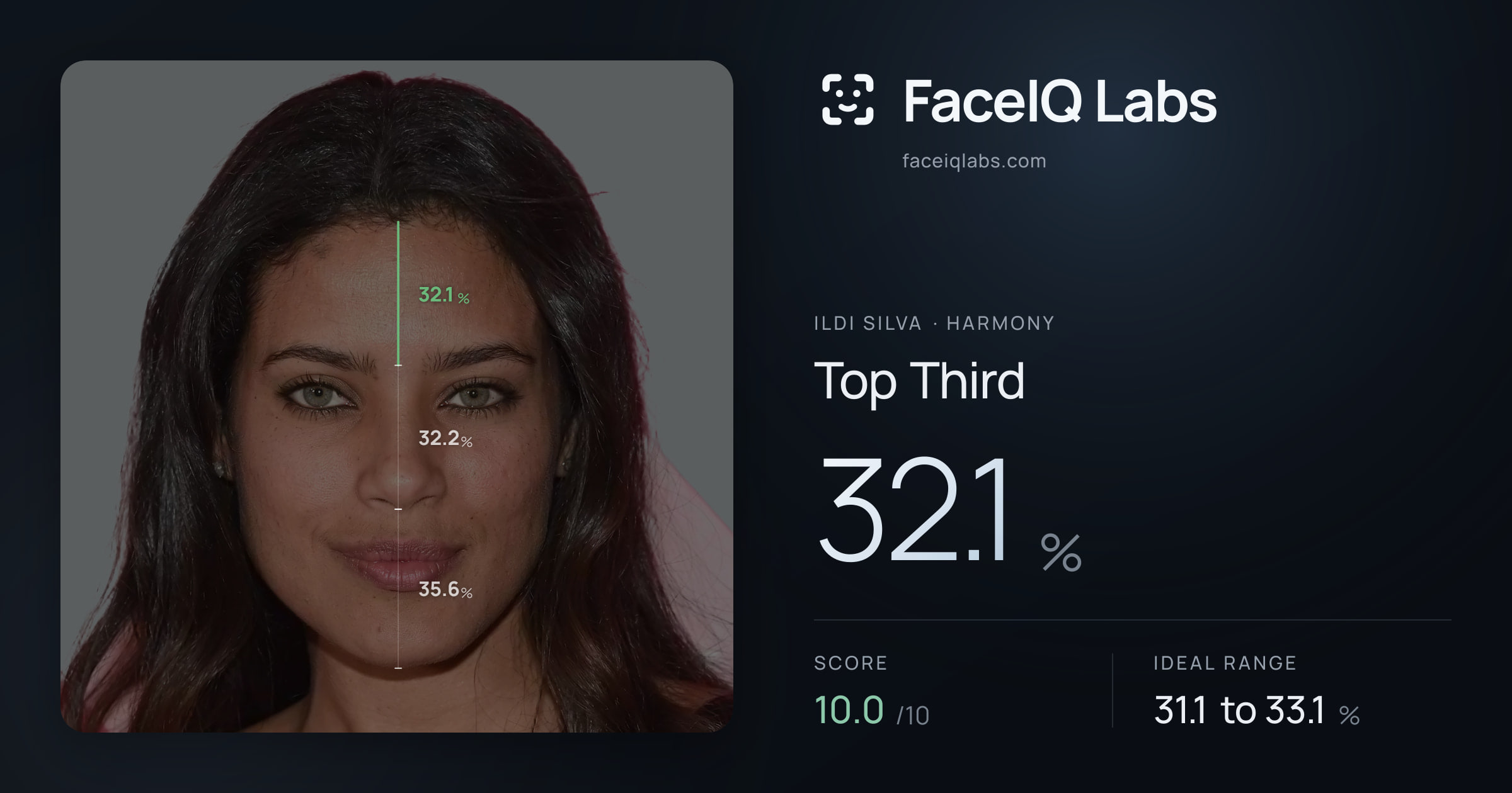 Ildi Silva Top Third: 32.1%, drawn on the photo