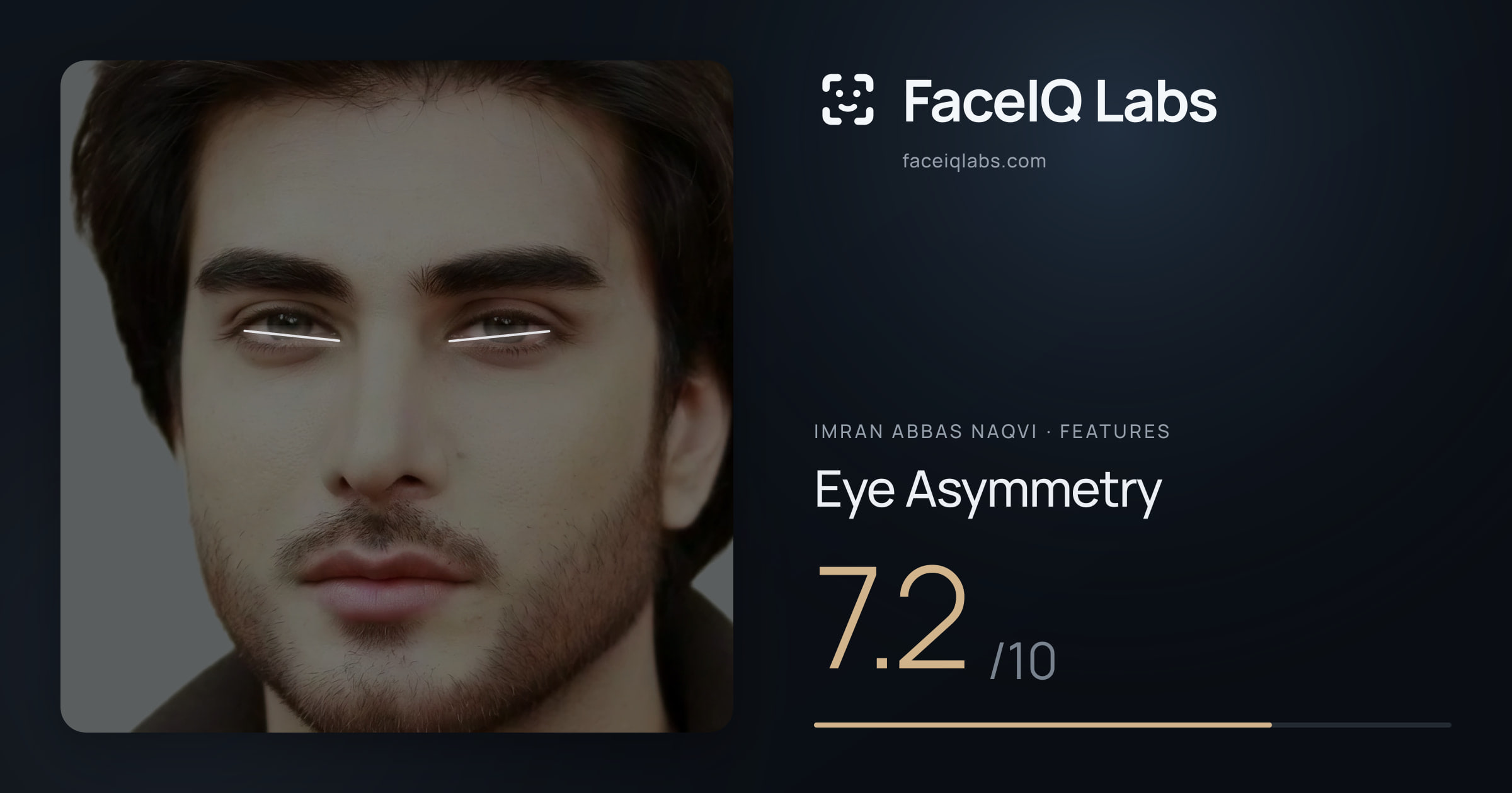 Imran Abbas Naqvi Eye Asymmetry: 7.2/10, drawn on the photo