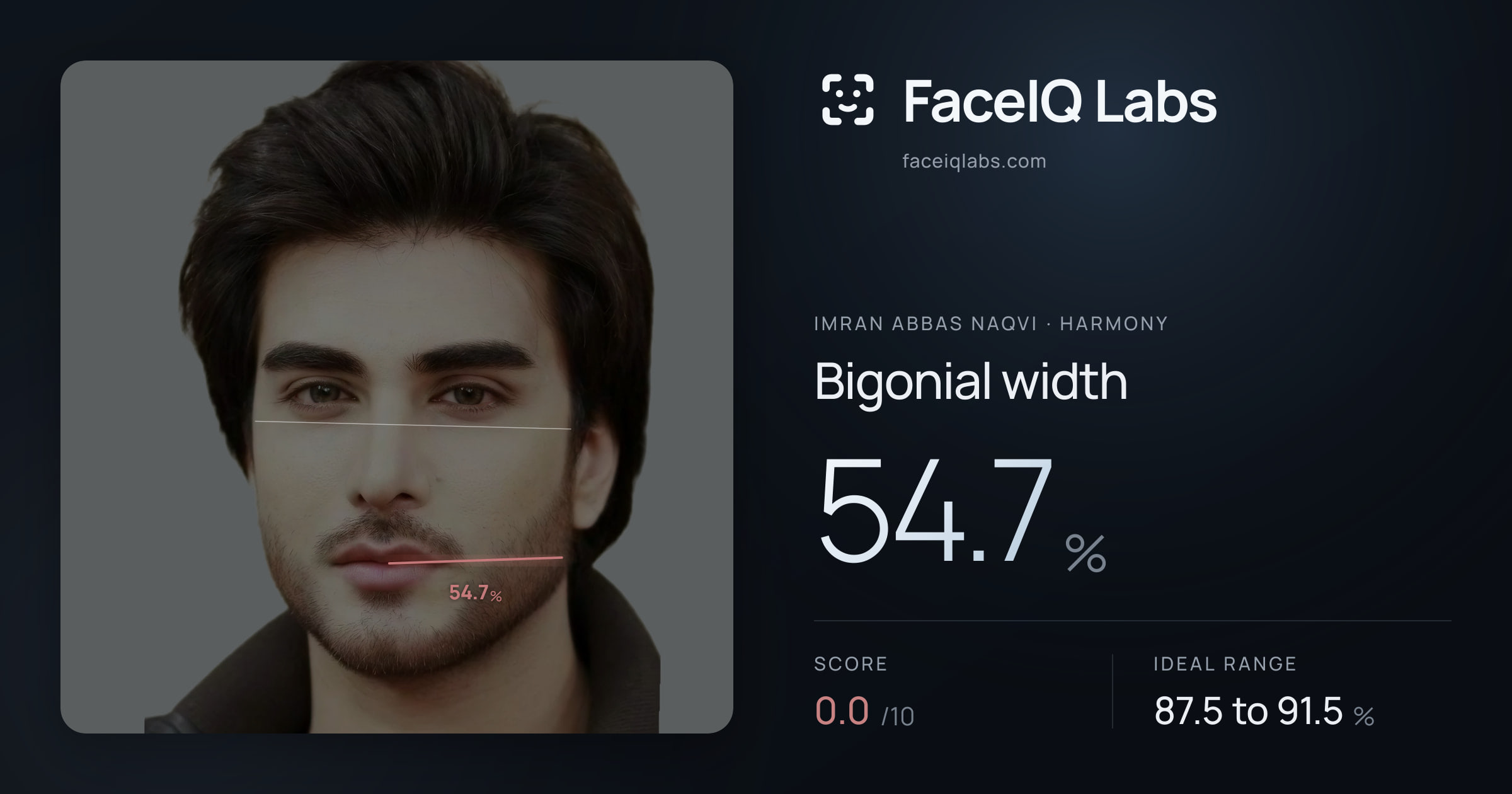 Imran Abbas Naqvi Bigonial width: 54.7%, drawn on the photo