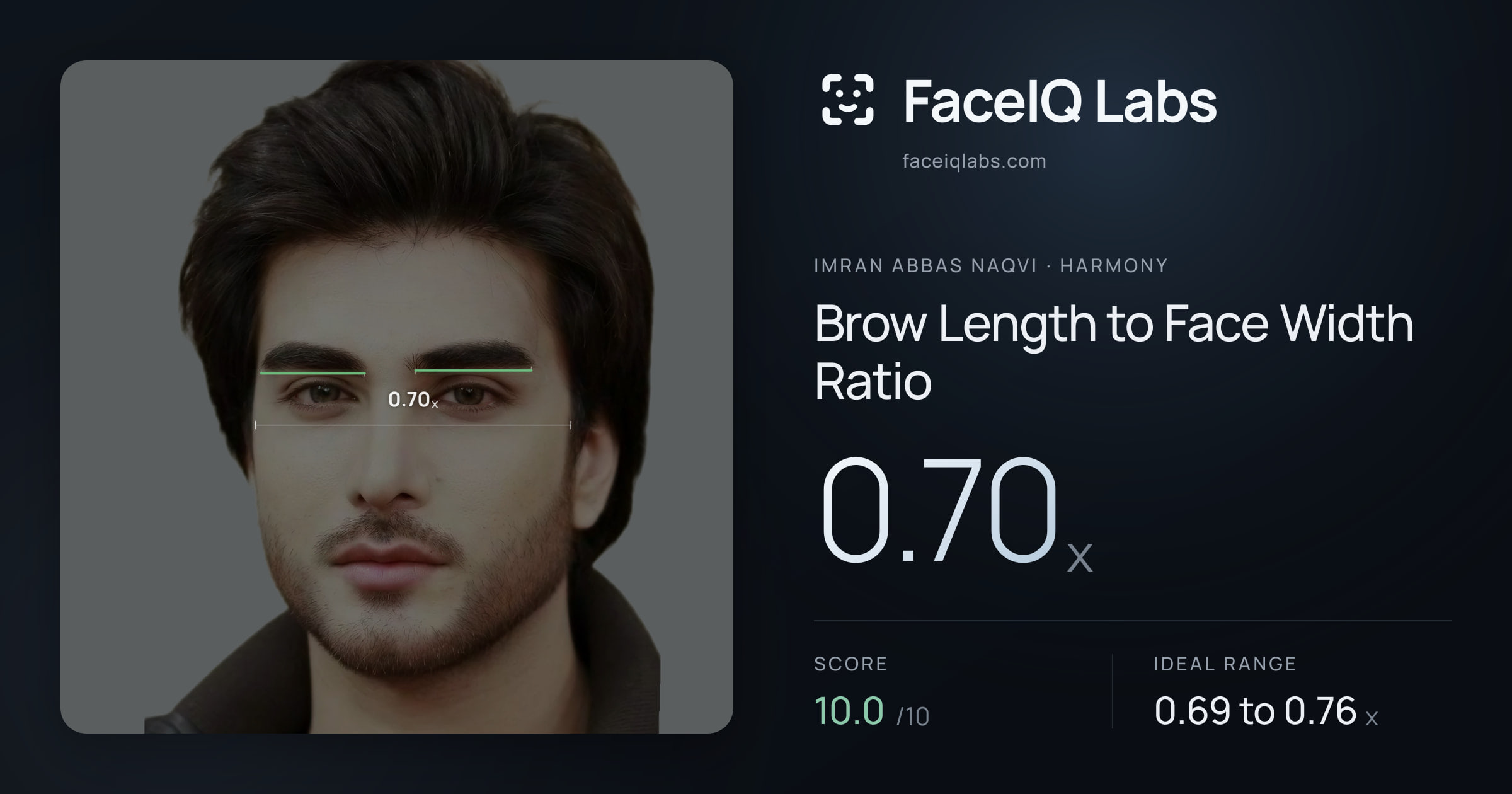 Imran Abbas Naqvi Brow Length to Face Width Ratio: 0.70x, drawn on the photo