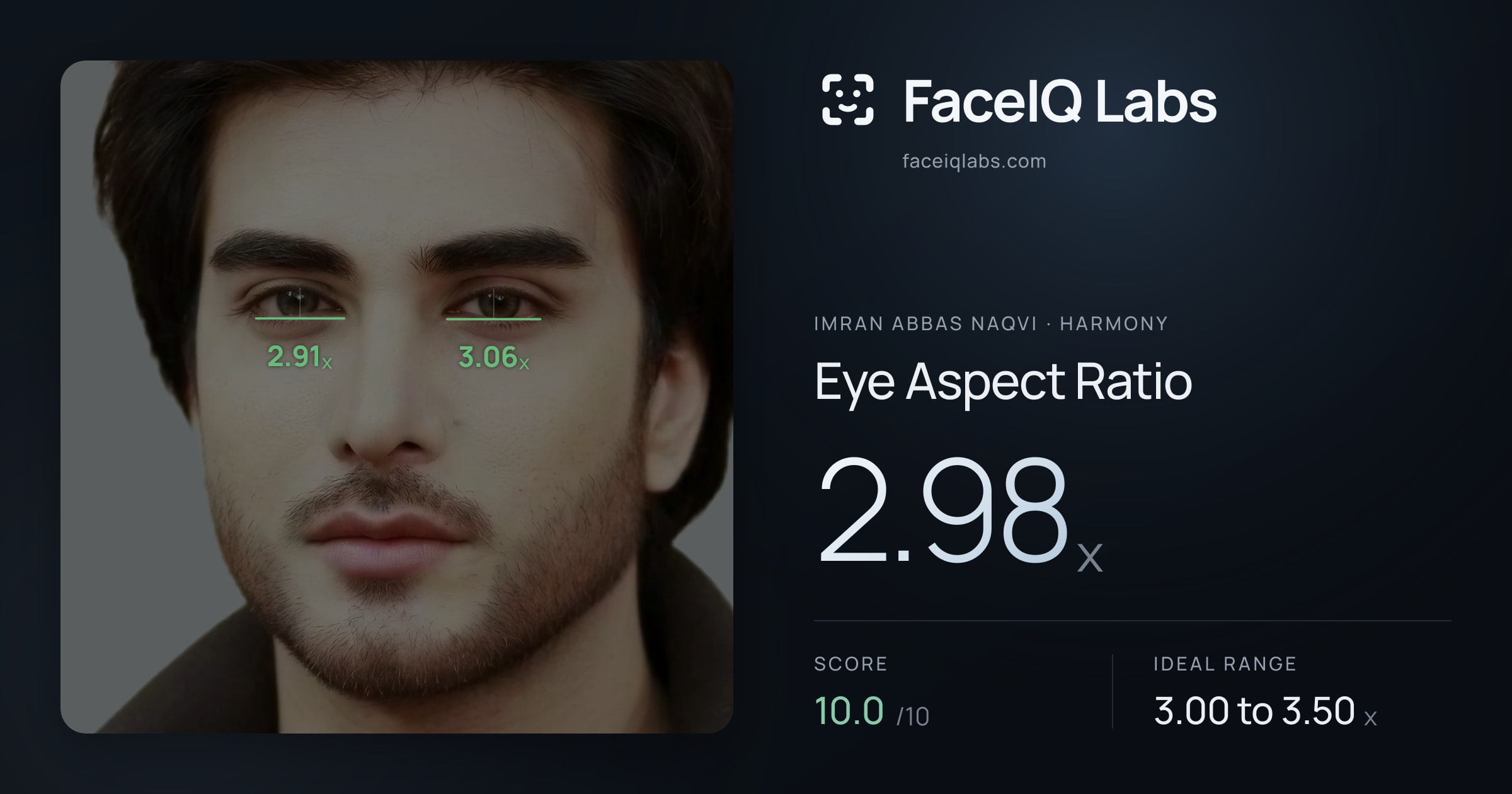 Imran Abbas Naqvi Eye Aspect Ratio: 2.98x, drawn on the photo