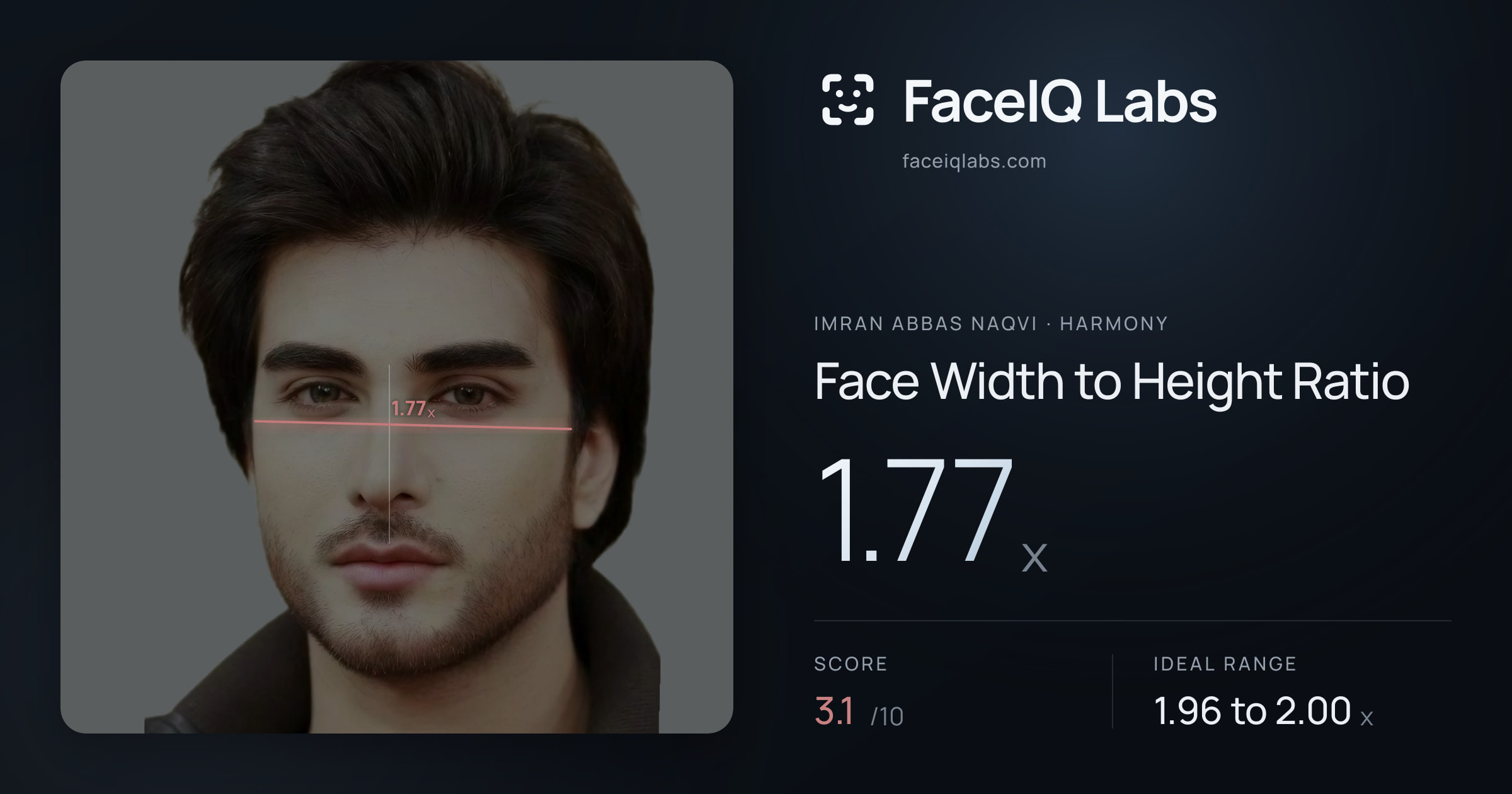 Imran Abbas Naqvi Face Width to Height Ratio: 1.77x, drawn on the photo