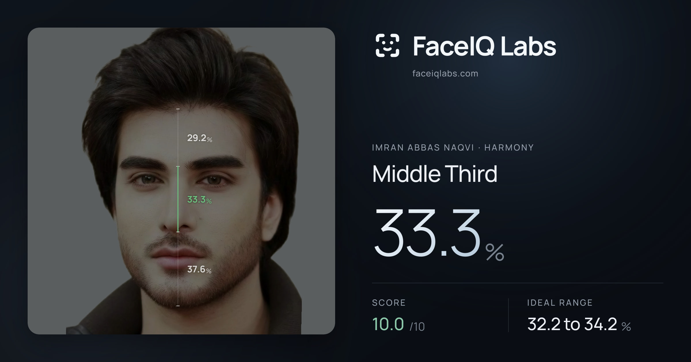 Imran Abbas Naqvi Middle Third: 33.3%, drawn on the photo