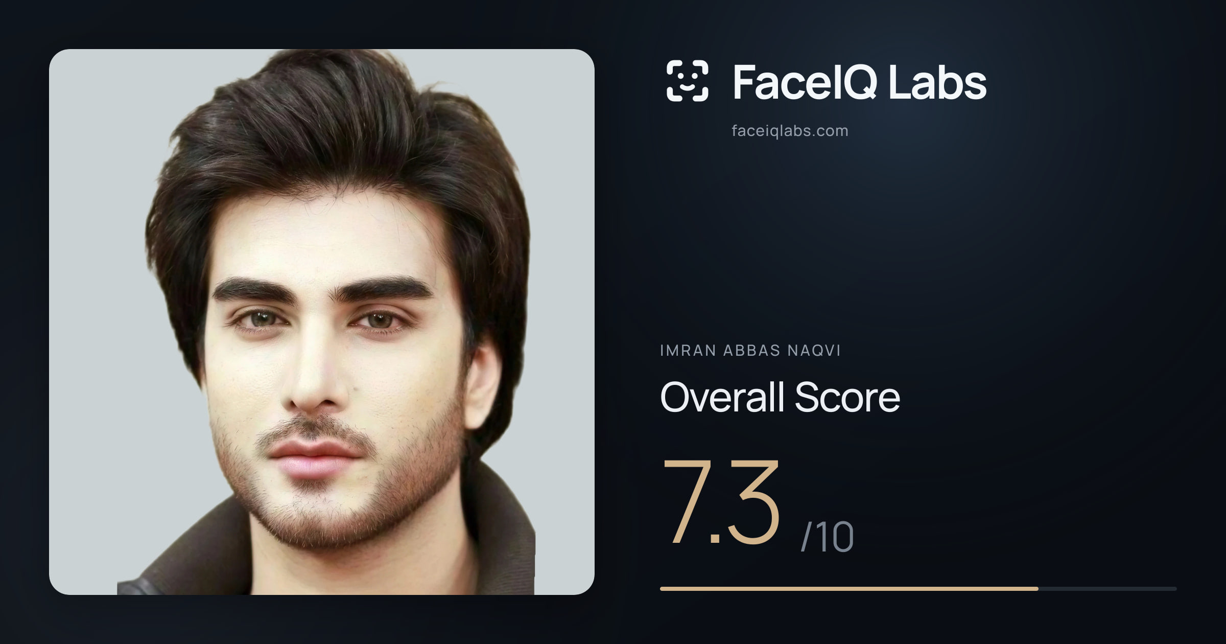Imran Abbas Naqvi face rating: 7.3/10, with each section's score