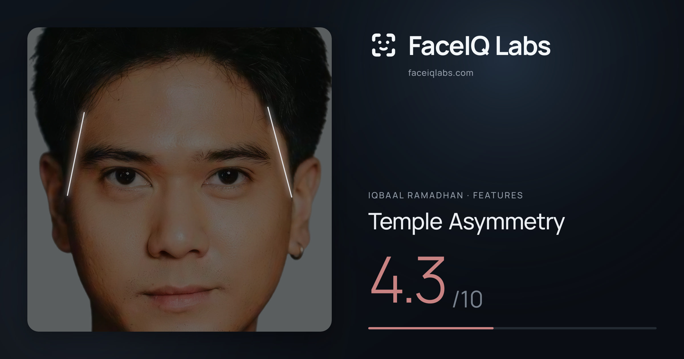 Iqbaal Ramadhan Temple Asymmetry: 4.3/10, drawn on the photo