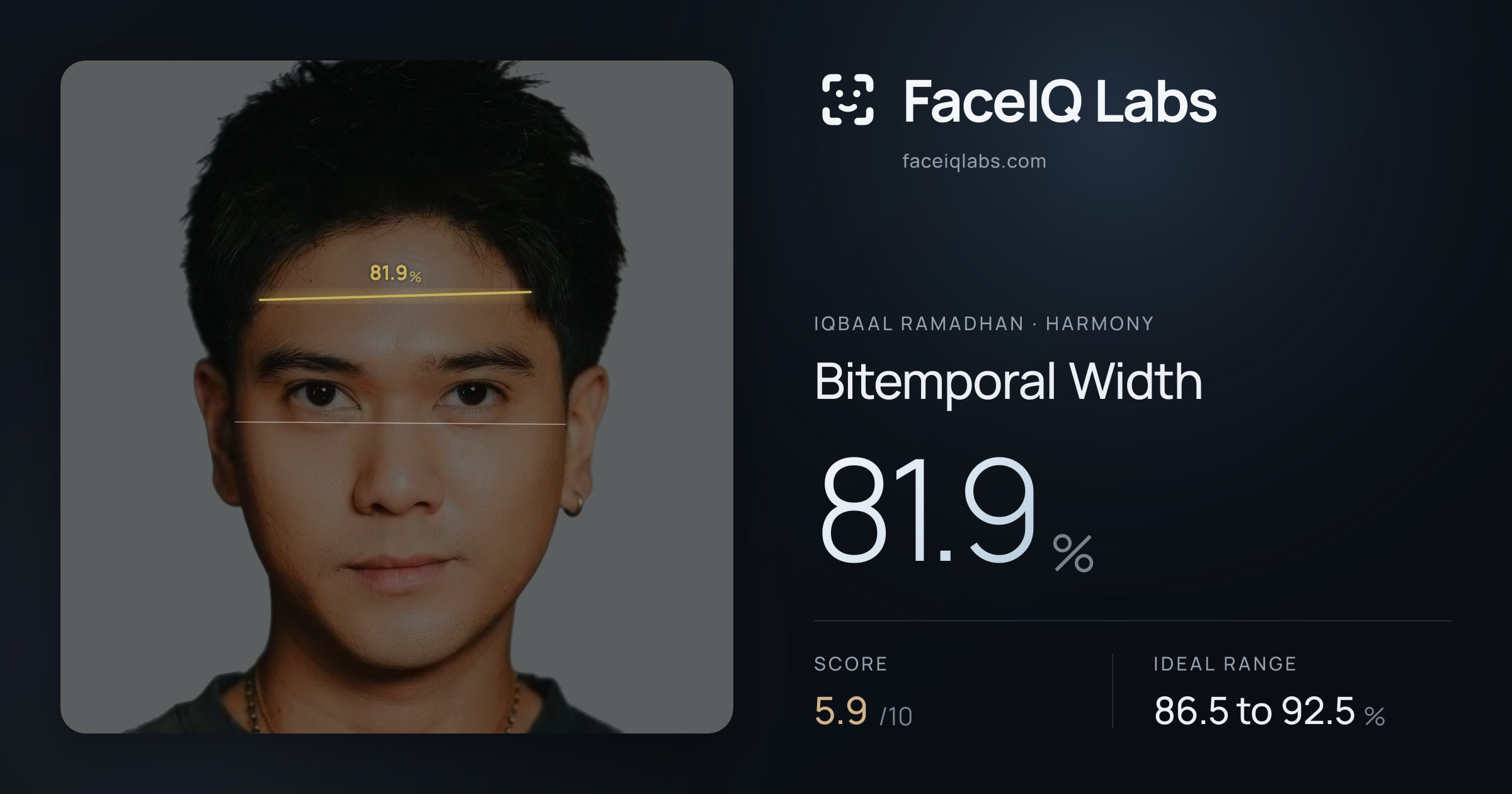 Iqbaal Ramadhan Bitemporal Width: 81.9%, drawn on the photo