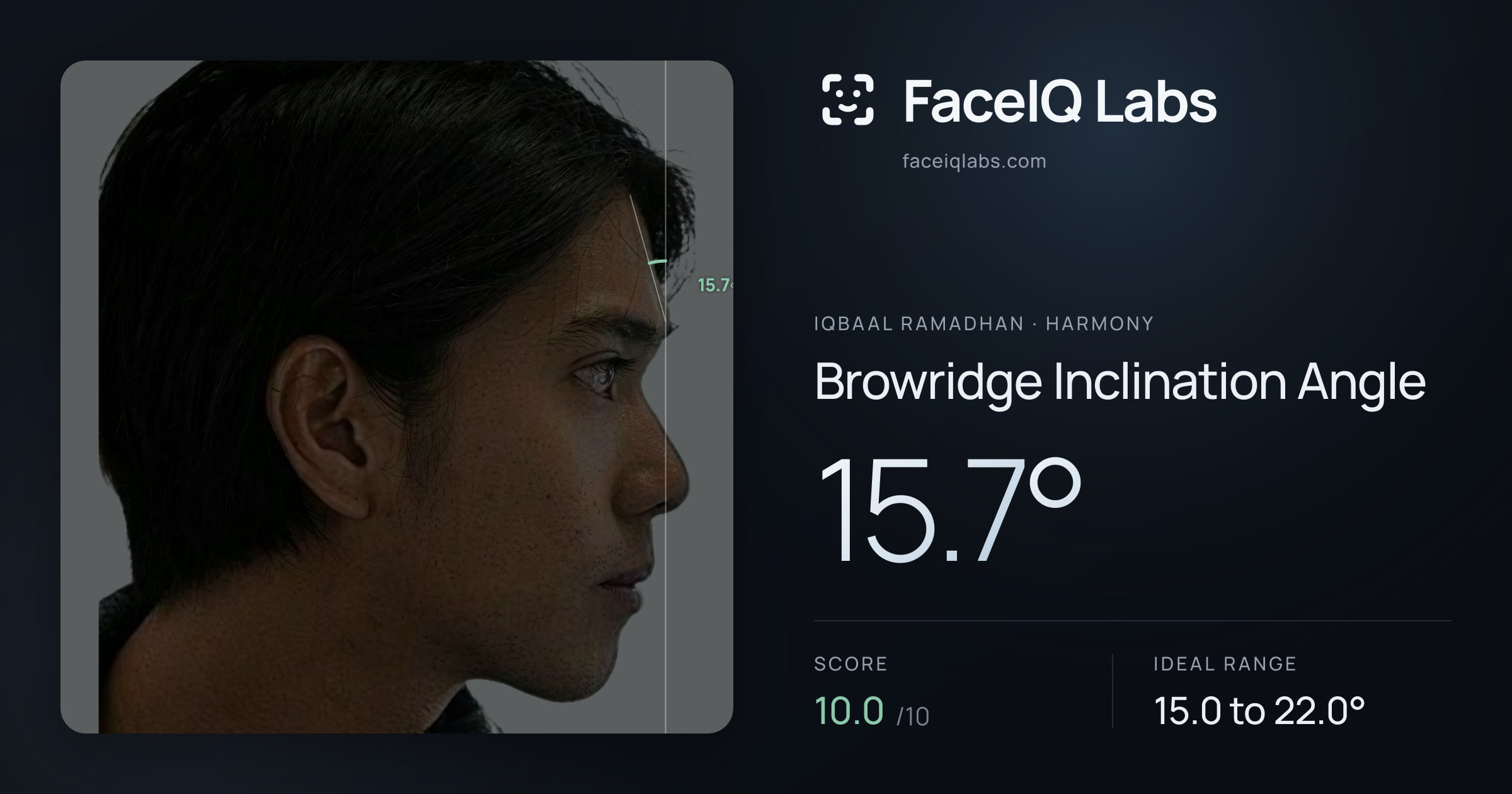 Iqbaal Ramadhan Browridge Inclination Angle: 15.7°, drawn on the photo