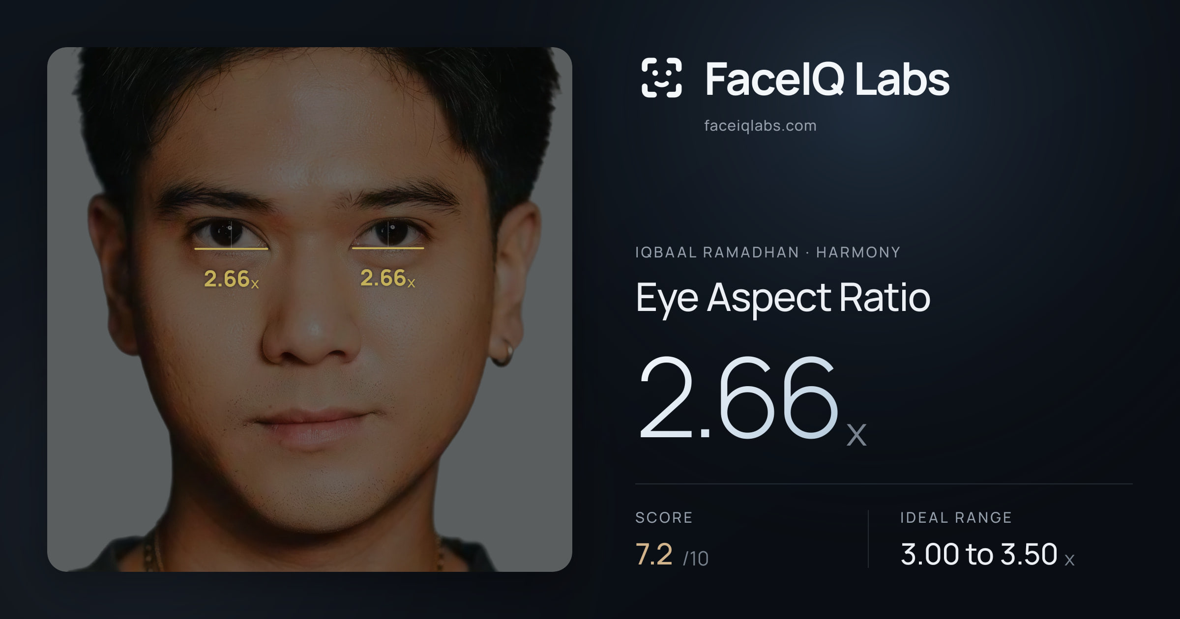 Iqbaal Ramadhan Eye Aspect Ratio: 2.66x, drawn on the photo