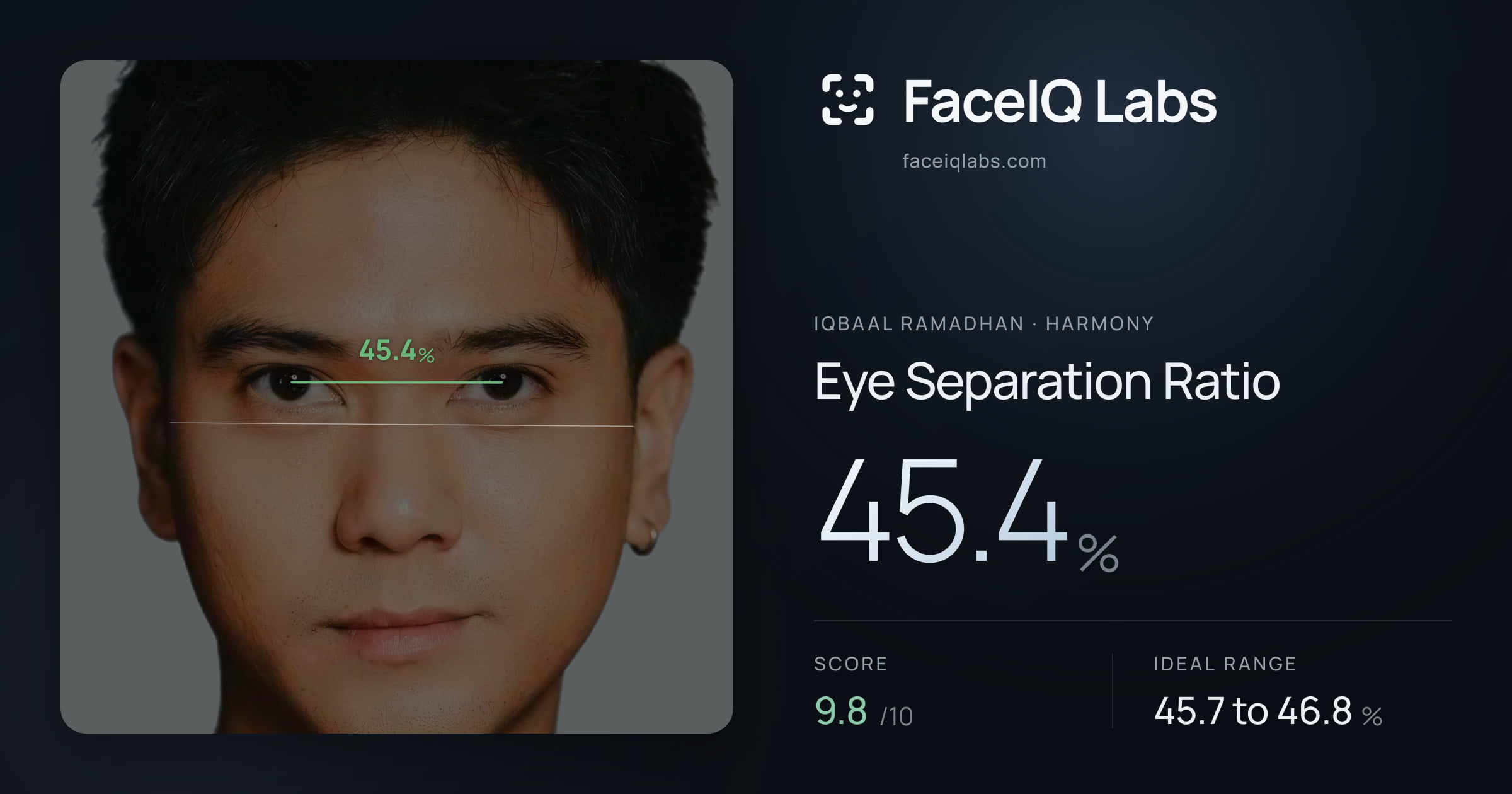 Iqbaal Ramadhan Eye Separation Ratio: 45.4%, drawn on the photo